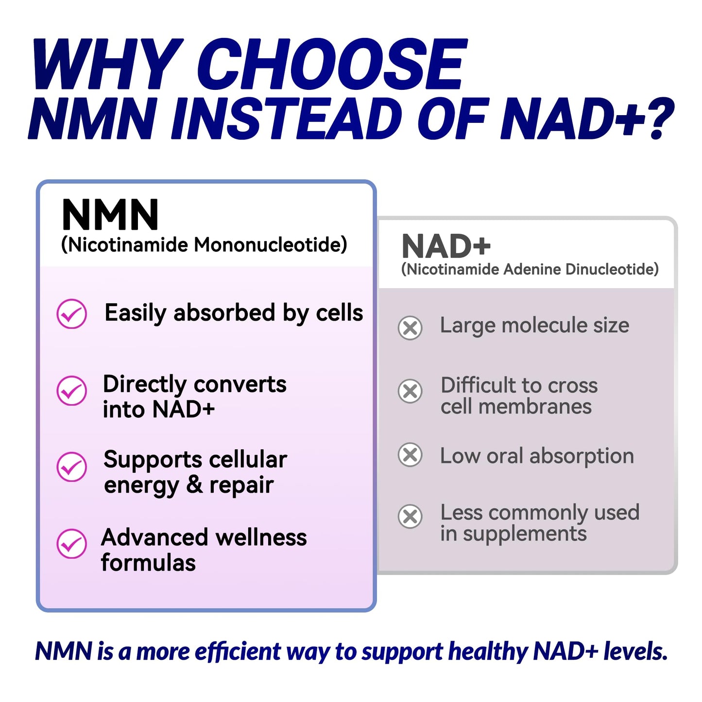 I LOVE HEALTH NMN 1000mg Nicotinamide Mononucleotide NAD+ Support, 60 Capsules