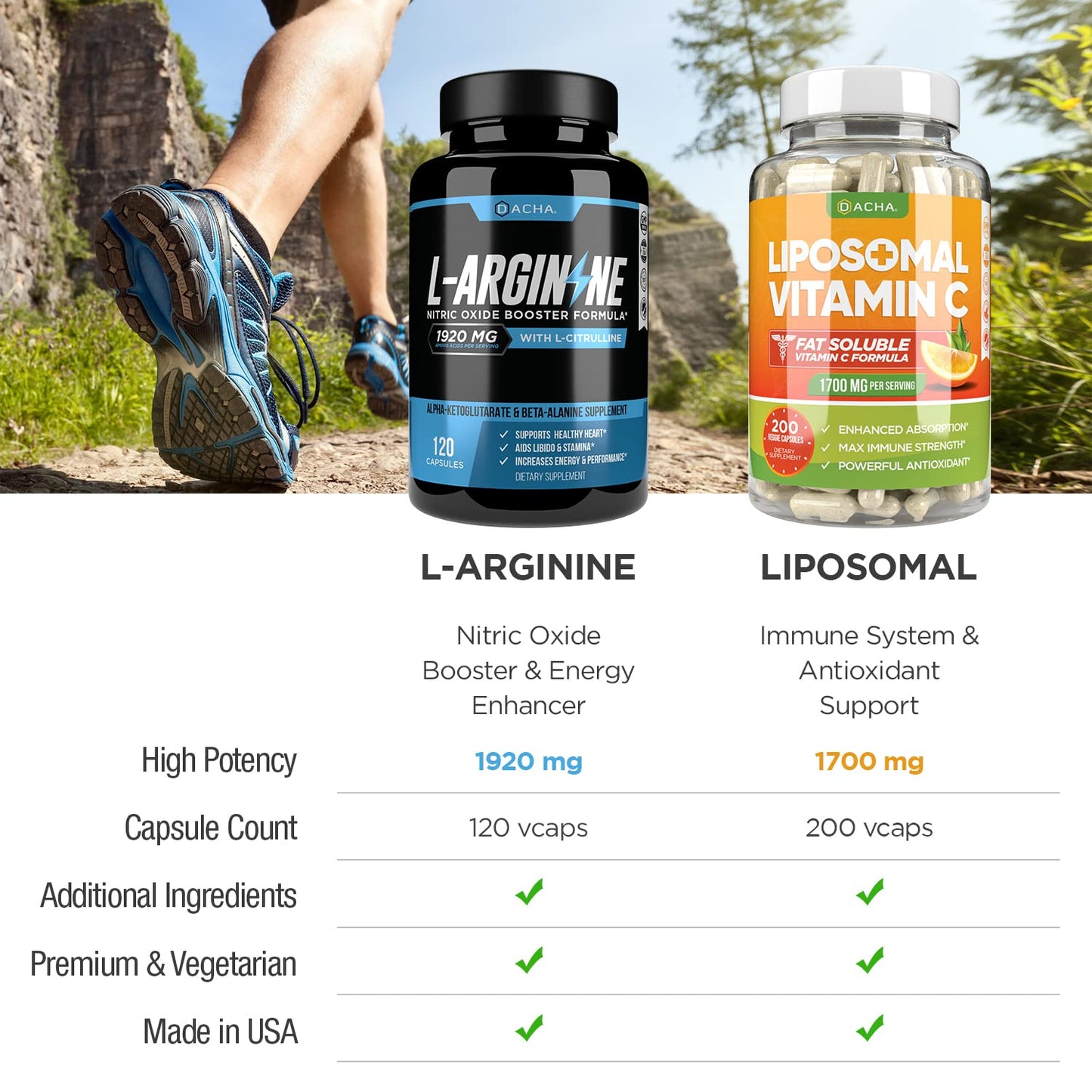 DACHA Max Strength Nitric Oxide Booster Bundle with L-Arginine & Liposomal Vitamin C, L-Citrulline, Ascorbyl Palmitate, Natural Absorb Boost Formula, 2 Capsules