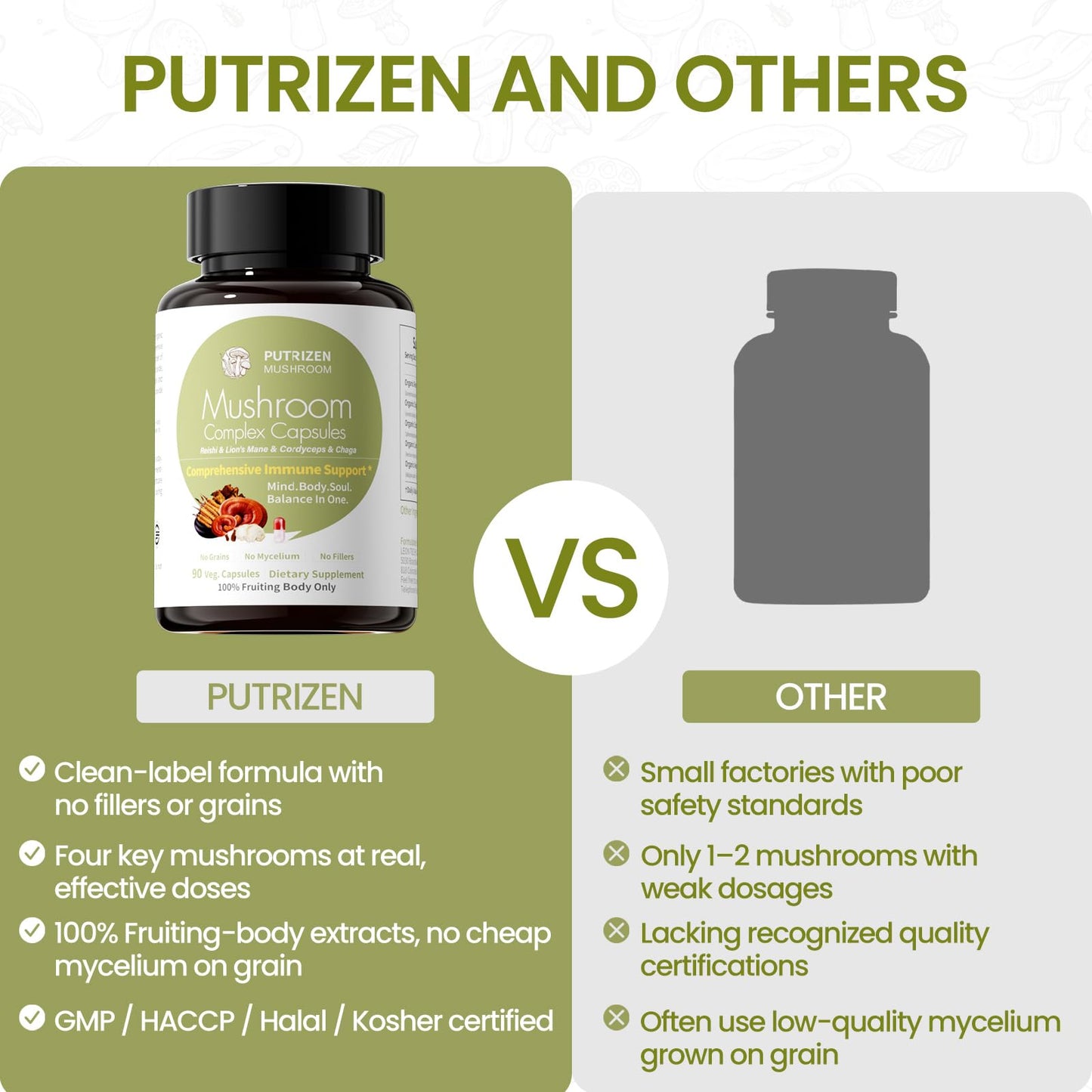 PUTRIZEN High-Efficiency Mushroom Complex Supplement Capsule 90 Count