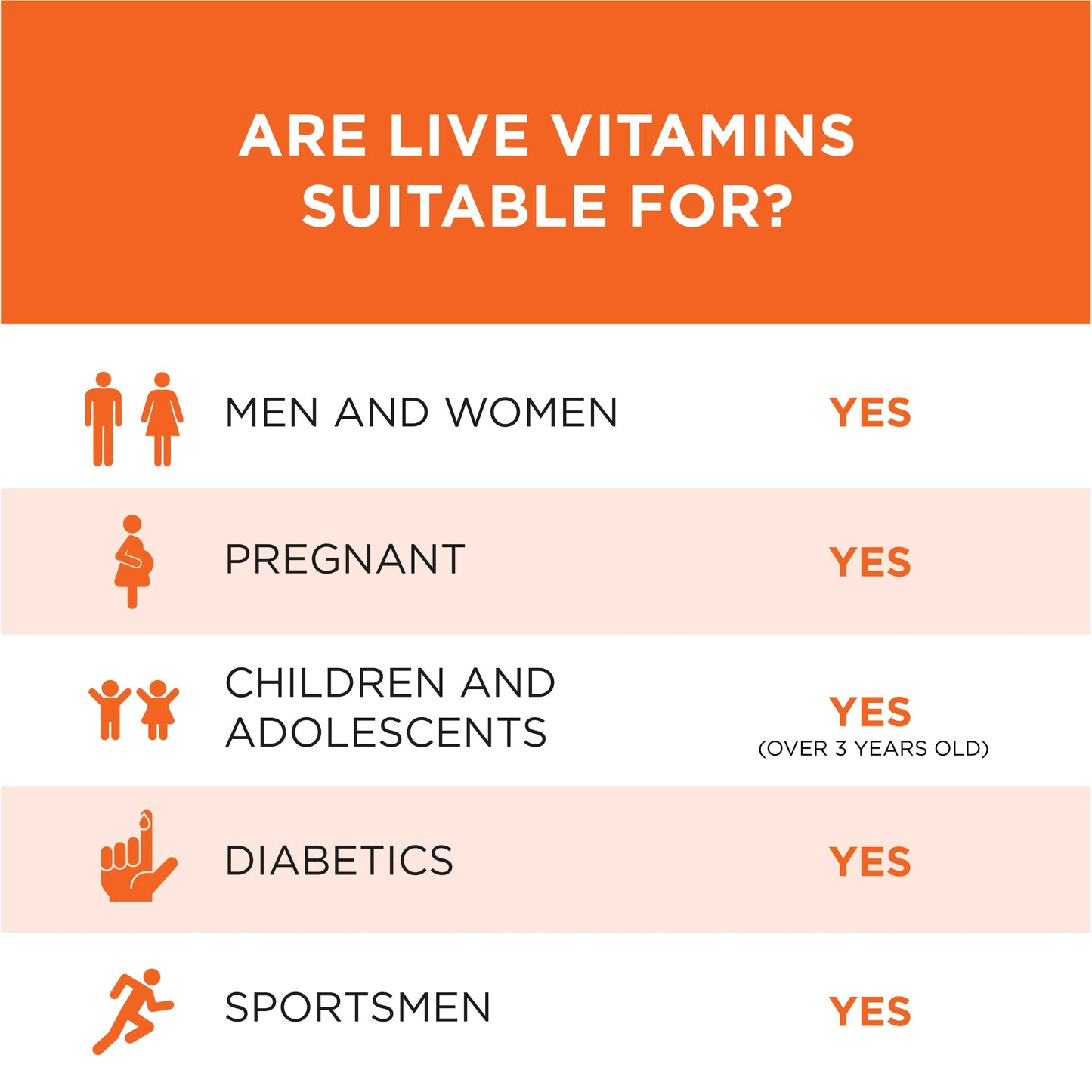 Live Vitamins Multivitamin Capsule 30 Count
