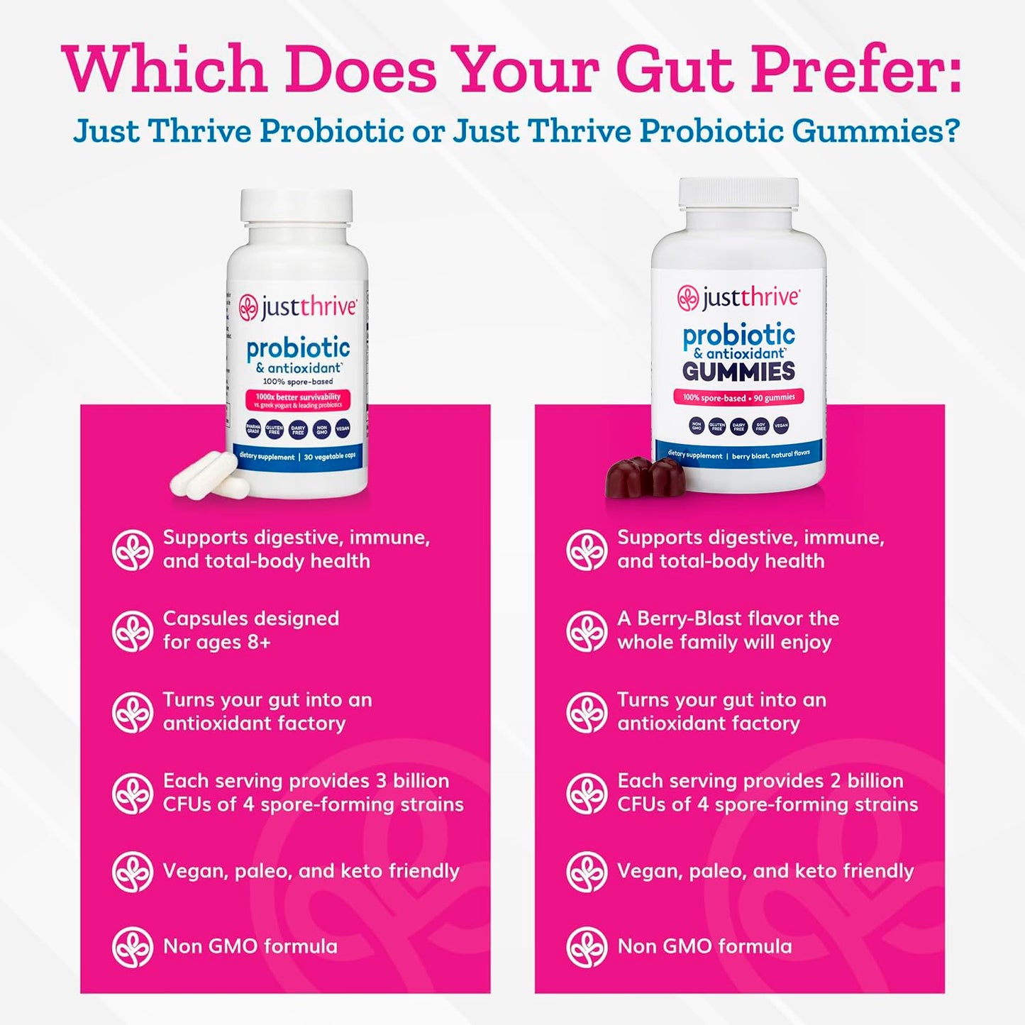 Just Thrive Probiotic Gummies 90 Count