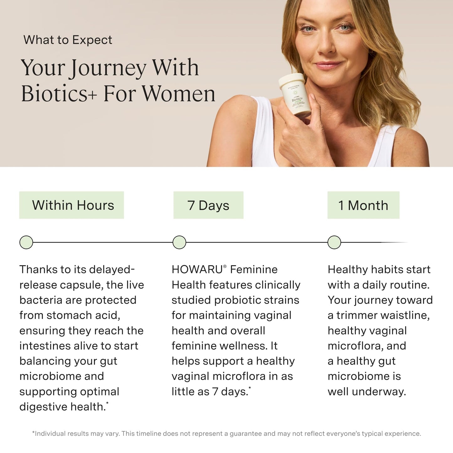 Stonehenge Health Biotics for Women Probiotic 70 Billion CFU, 24 Strains + Prebiotic Fiber Capsules, 90 Capsules