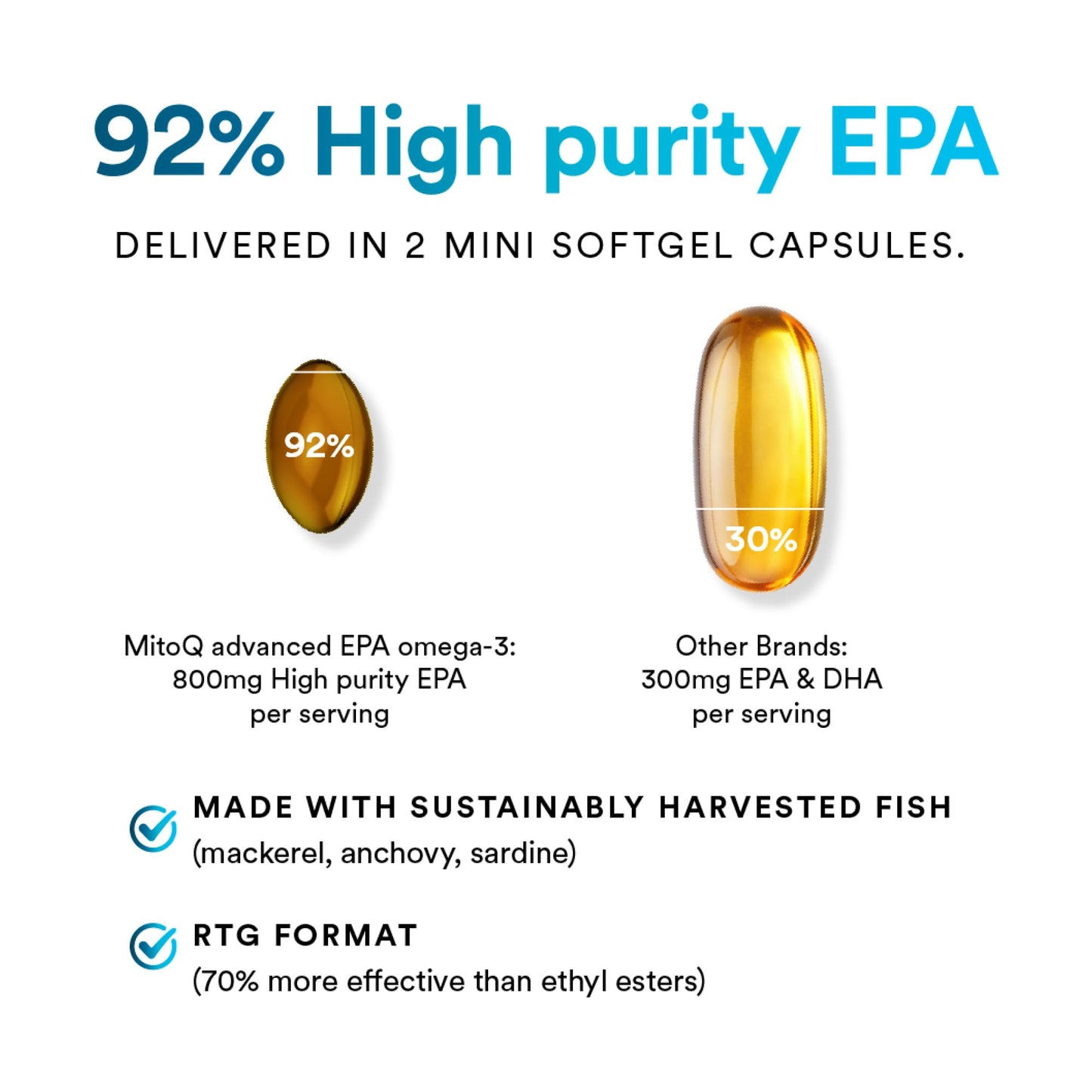 MitoQ Advanced EPA Omega-3 Softgels 60 Count