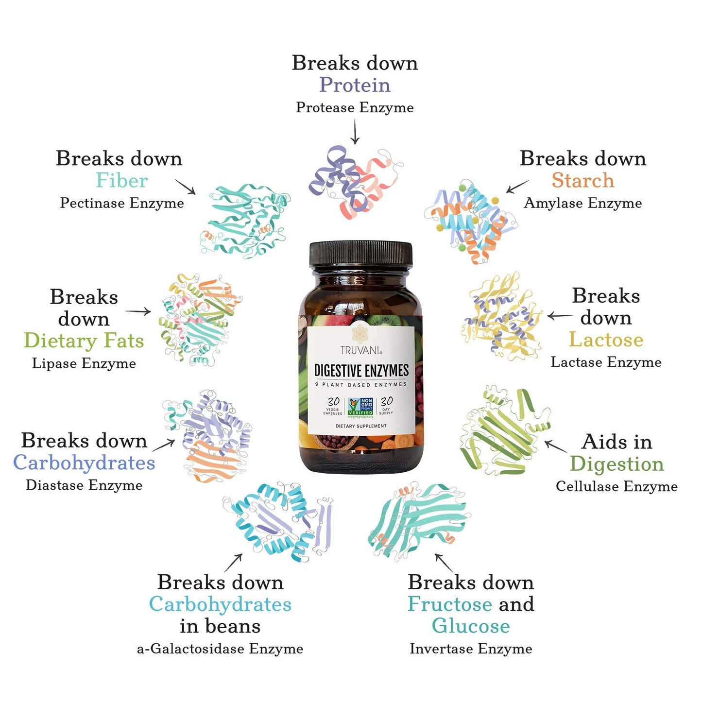 Truvani Digestive Enzymes 9 Enzyme Blend Capsules 30