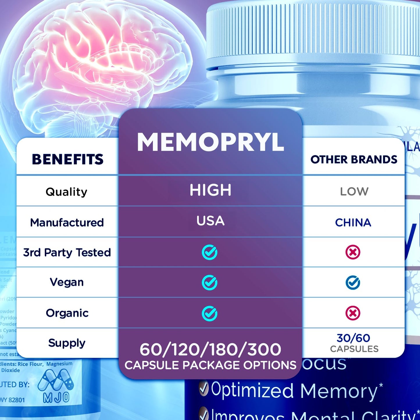 MJO Memopryl Brain Capsules 300 Capsules