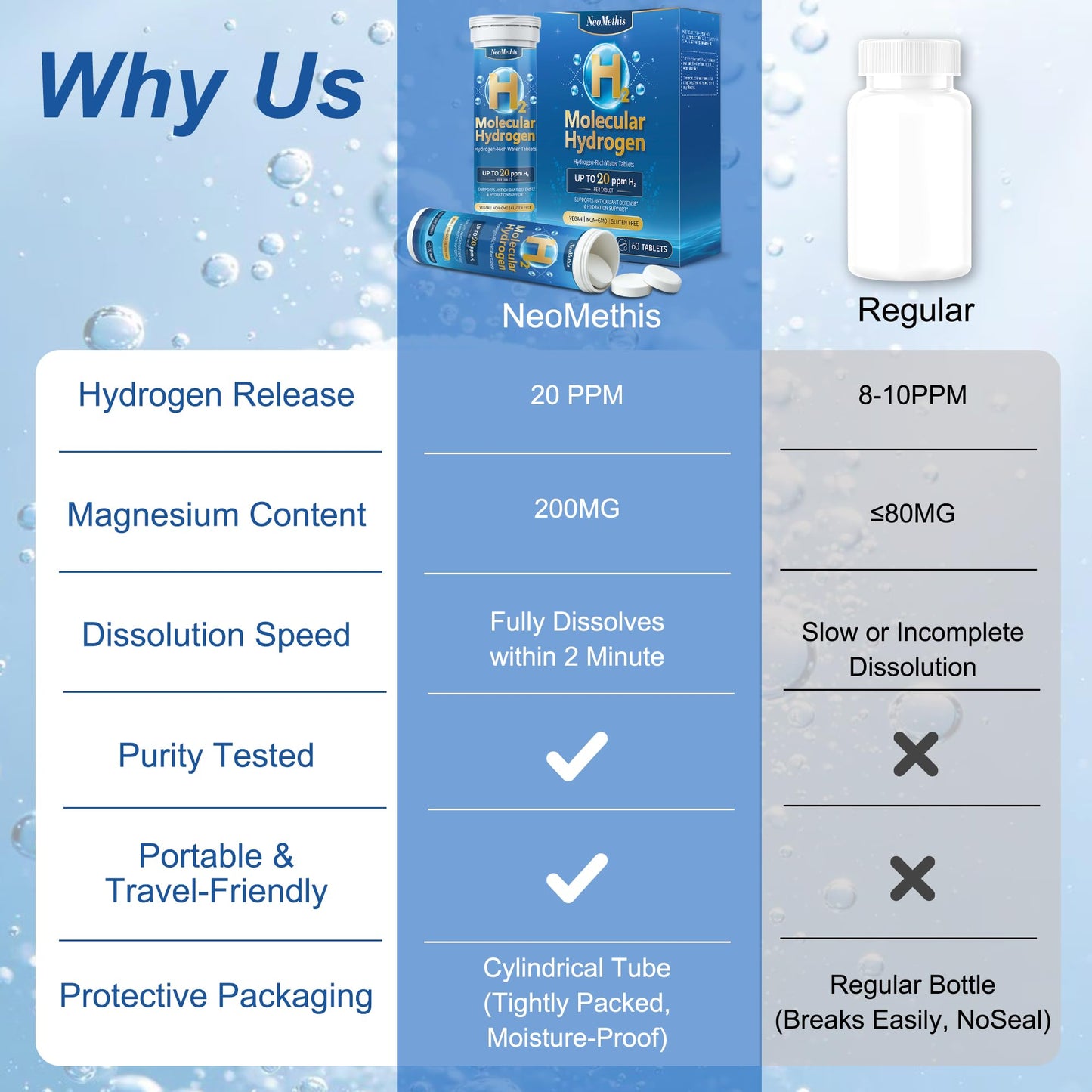 NeoMethis Hydrogen Water Tablets 60 Tablets