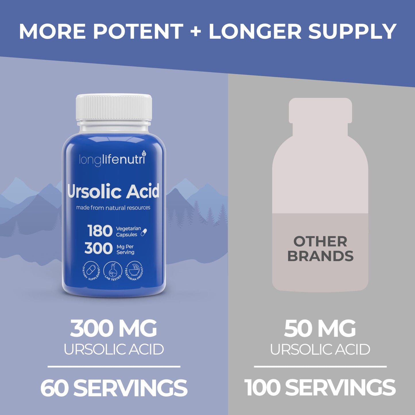 LongLifeNutri Ursolic Acid 300mg - Sourced from Rosemary Leaf Extract, 180 Capsules