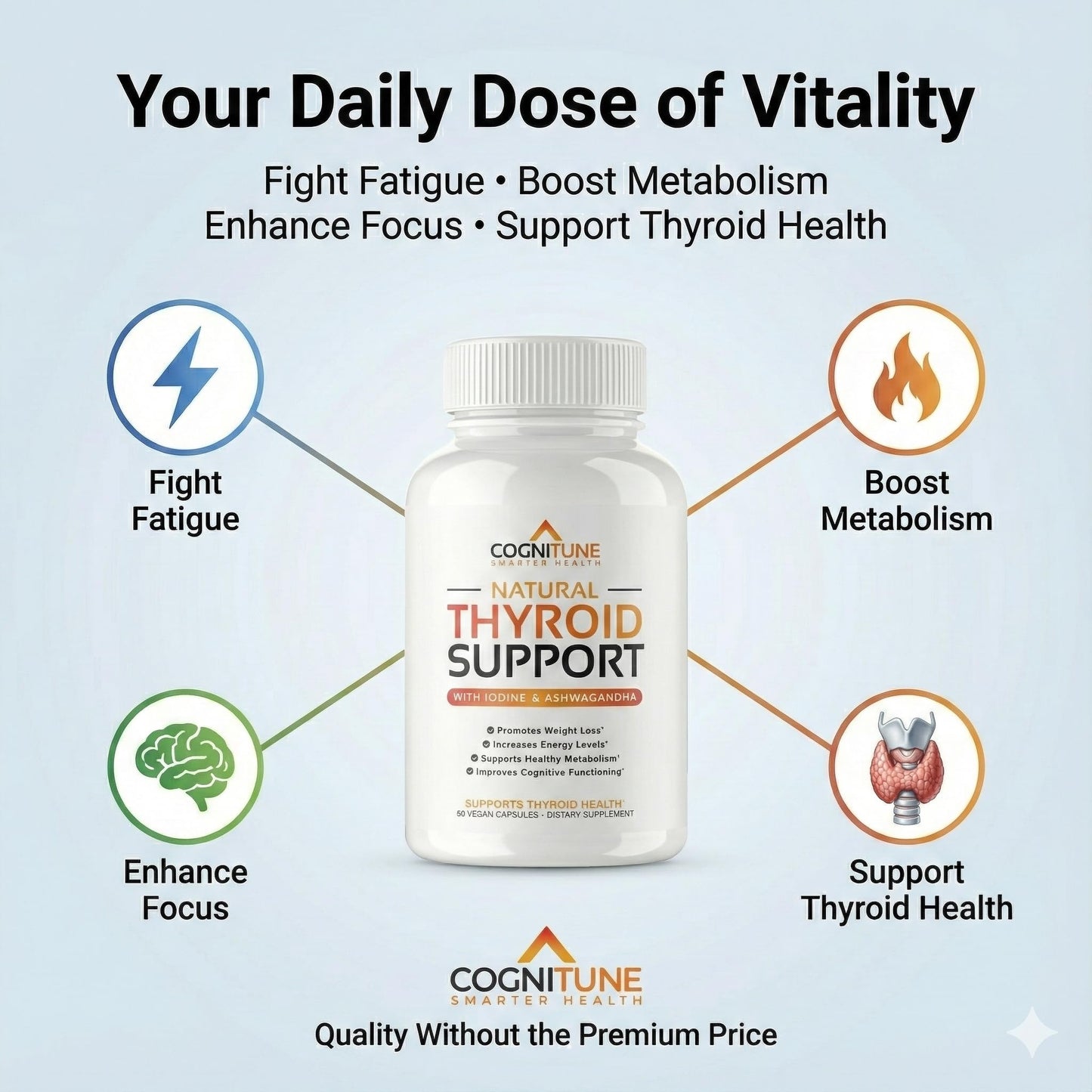 CogniTune Thyroid Support Supplement for Women and Men - Complete 14 Ingredient Formula with Iodine Selenium and B12 - Supports Natural Energy Metabolism and Mental Focus Capsule, 60 Count
