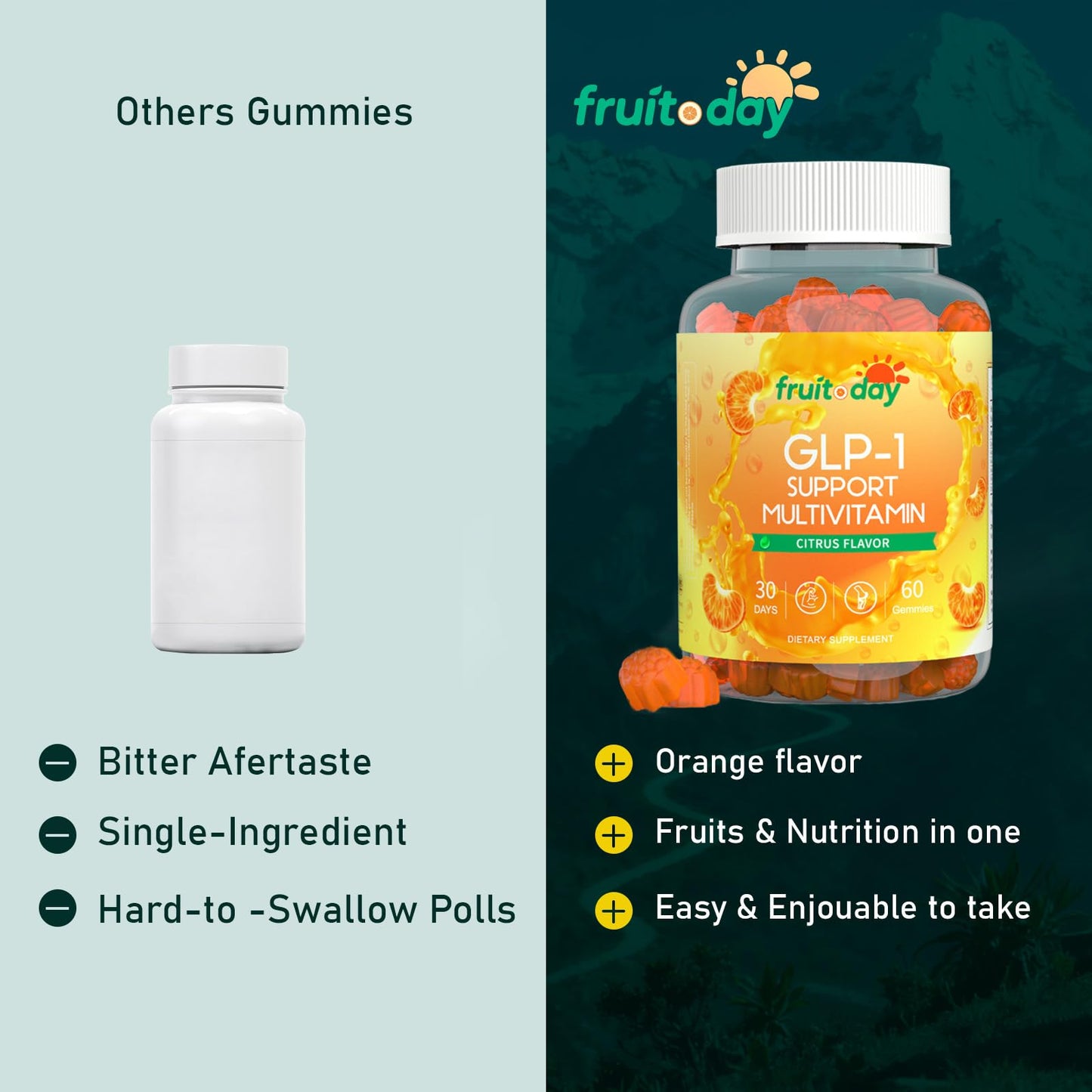 Fruitoday GLP-1 Supplement Gummies, Daily Gummy with Vitamins, Minerals & Botanicals, Citrus Flavor, 1 Count