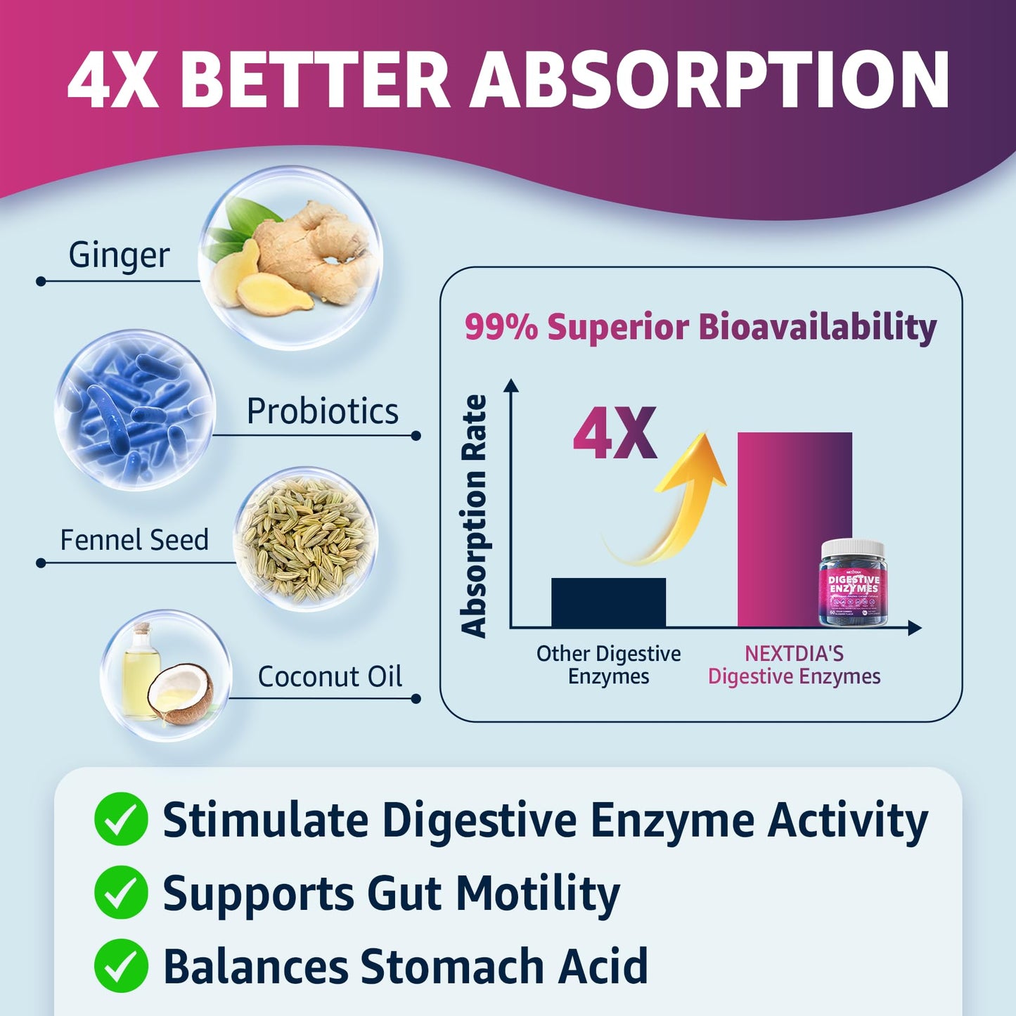 Nextdia Digestive Enzymes for Women & Men Gummies with Probiotics, Papaya, Bromelain & Ginger, Sugar-Free, Vegan – 120 Count