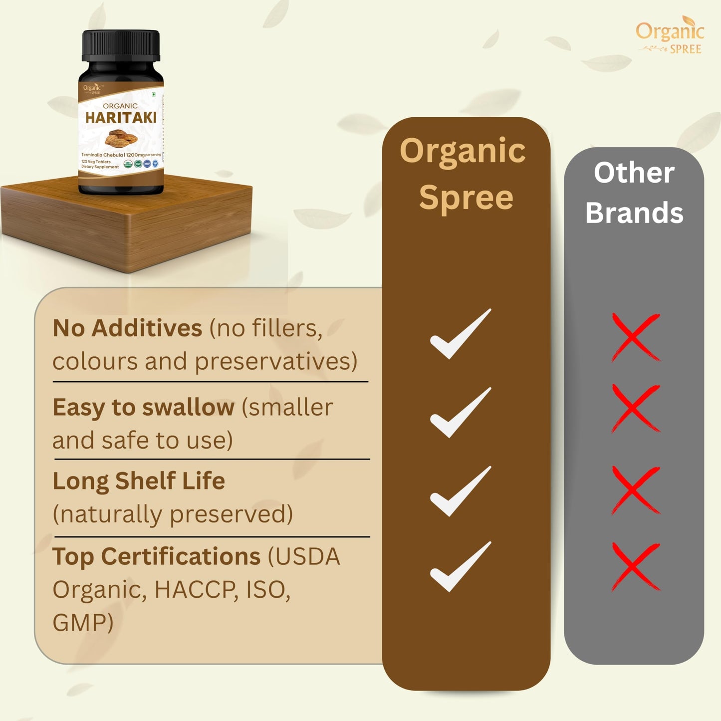 Organic Spree Haritaki 360 Tablets