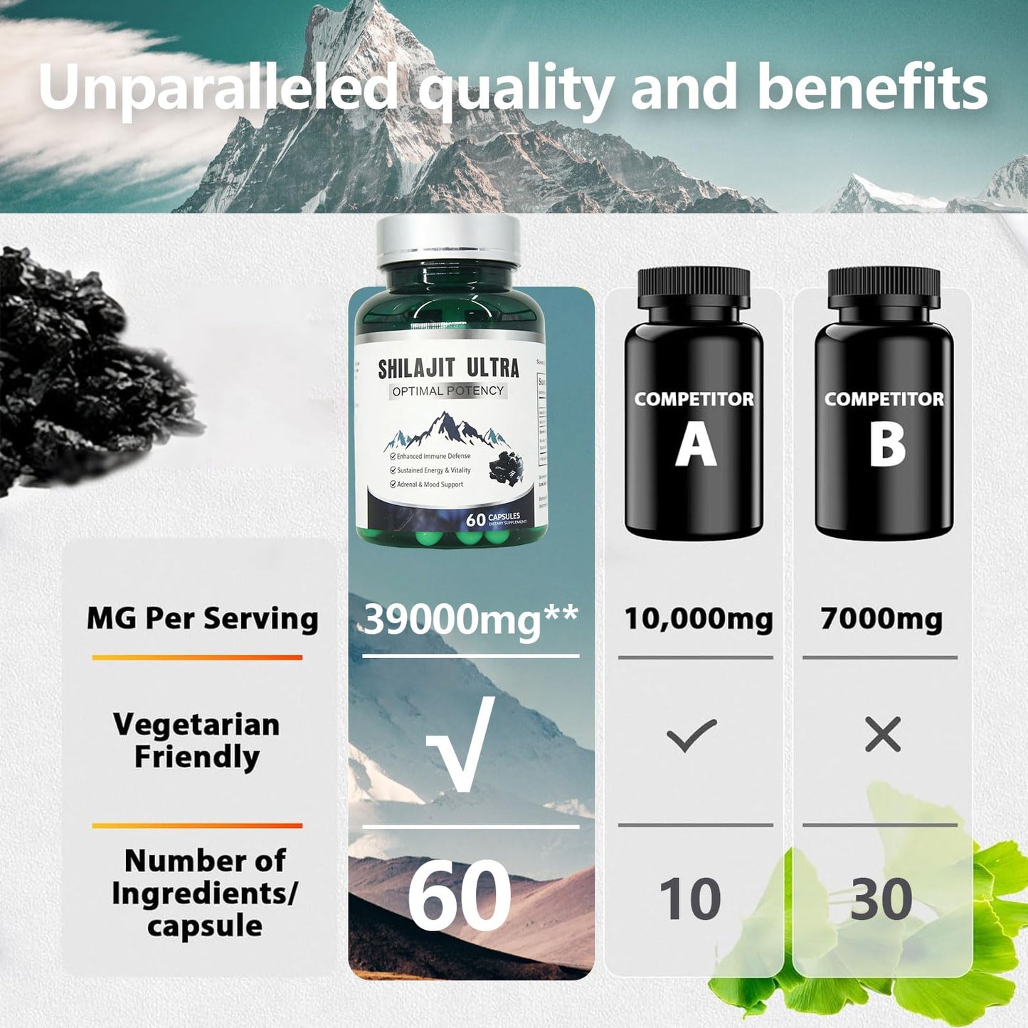 KEGECOL Shilajit Capsules 1,300mg with 50% Fulvic Acid & L-Arginine – Stamina, Energy & Immune Support, 60 Capsules