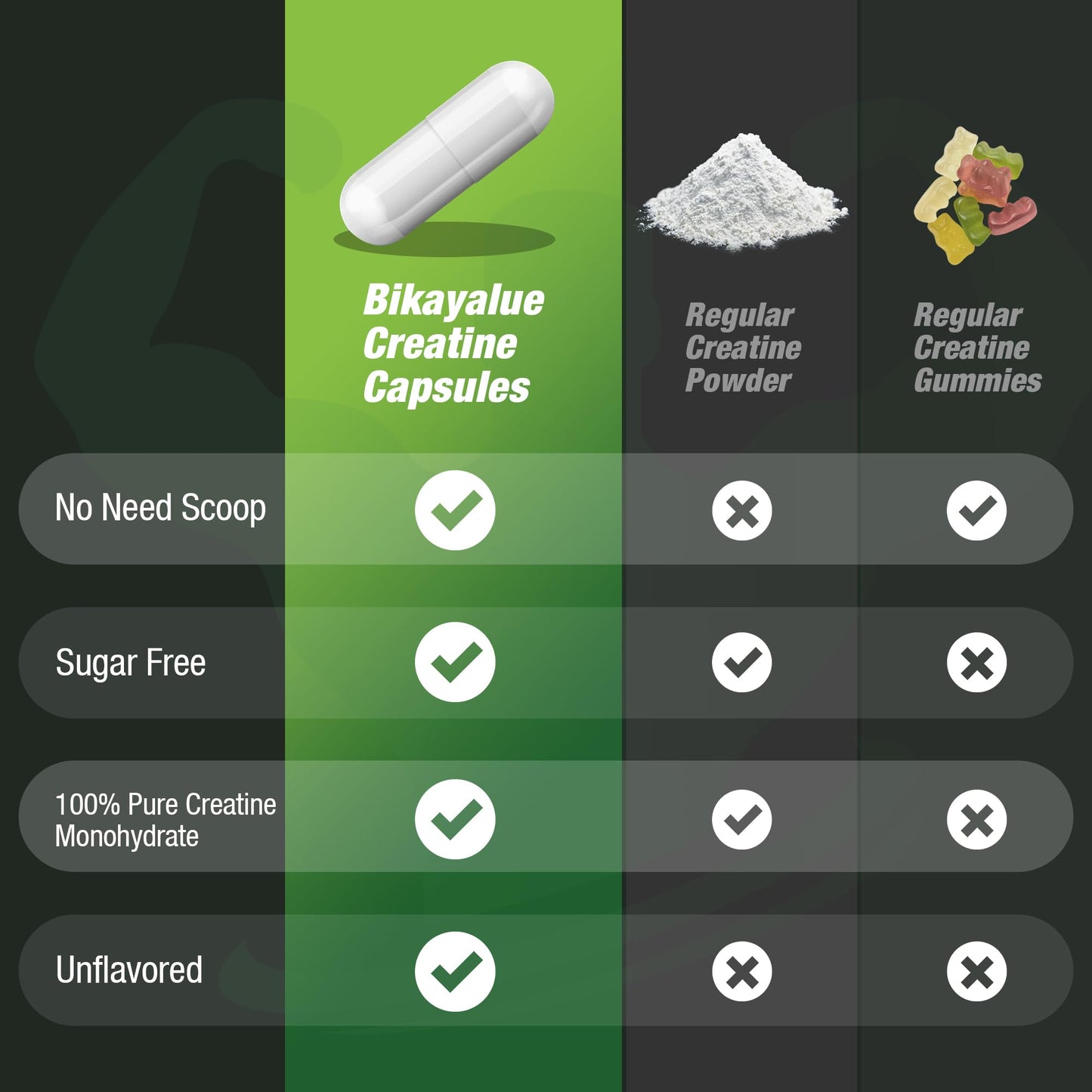 BIKAYALUE Creatine Monohydrate 5000mg Capsule, 200 Count