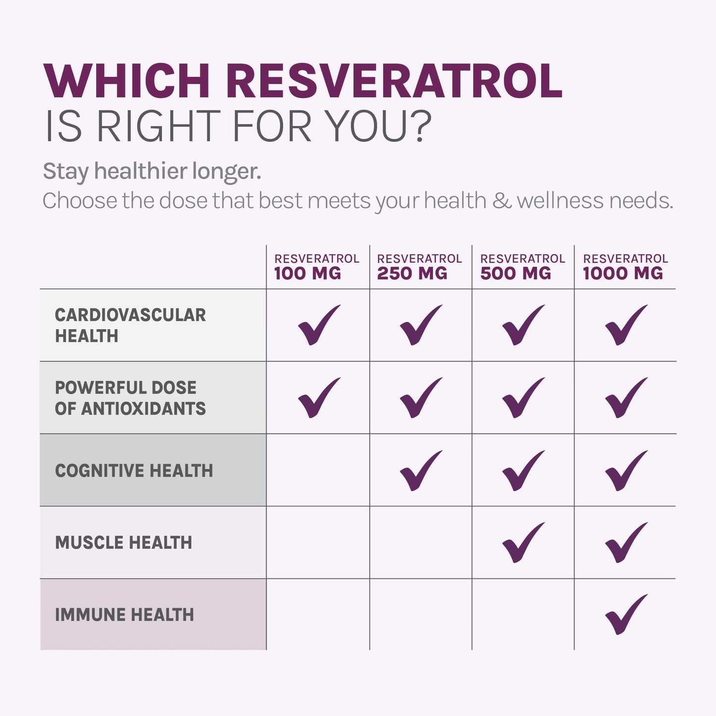 Reserveage Nutrition Resveratrol & Ultra Collagen Booster, 90 Capsules