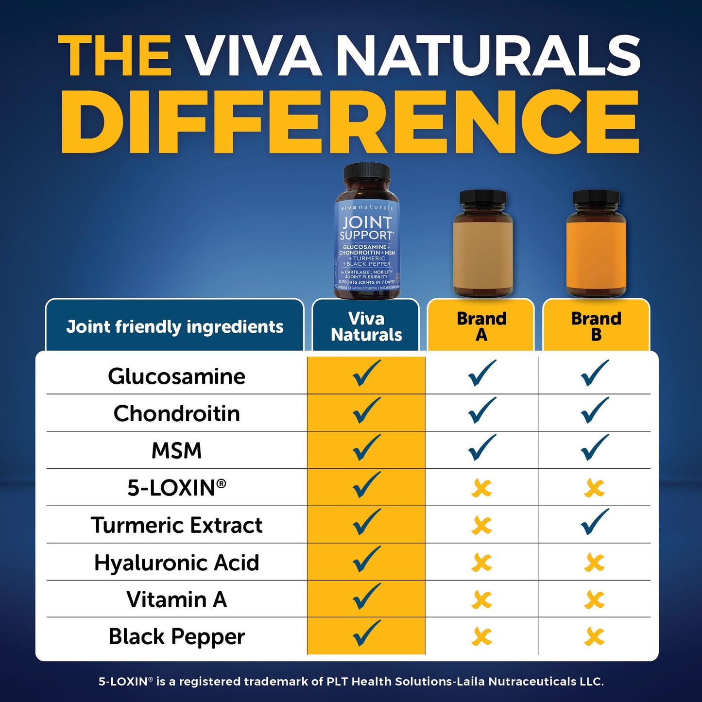 Viva Naturals Glucosamine Chondroitin MSM Joint Support Supplement, 90 Capsules