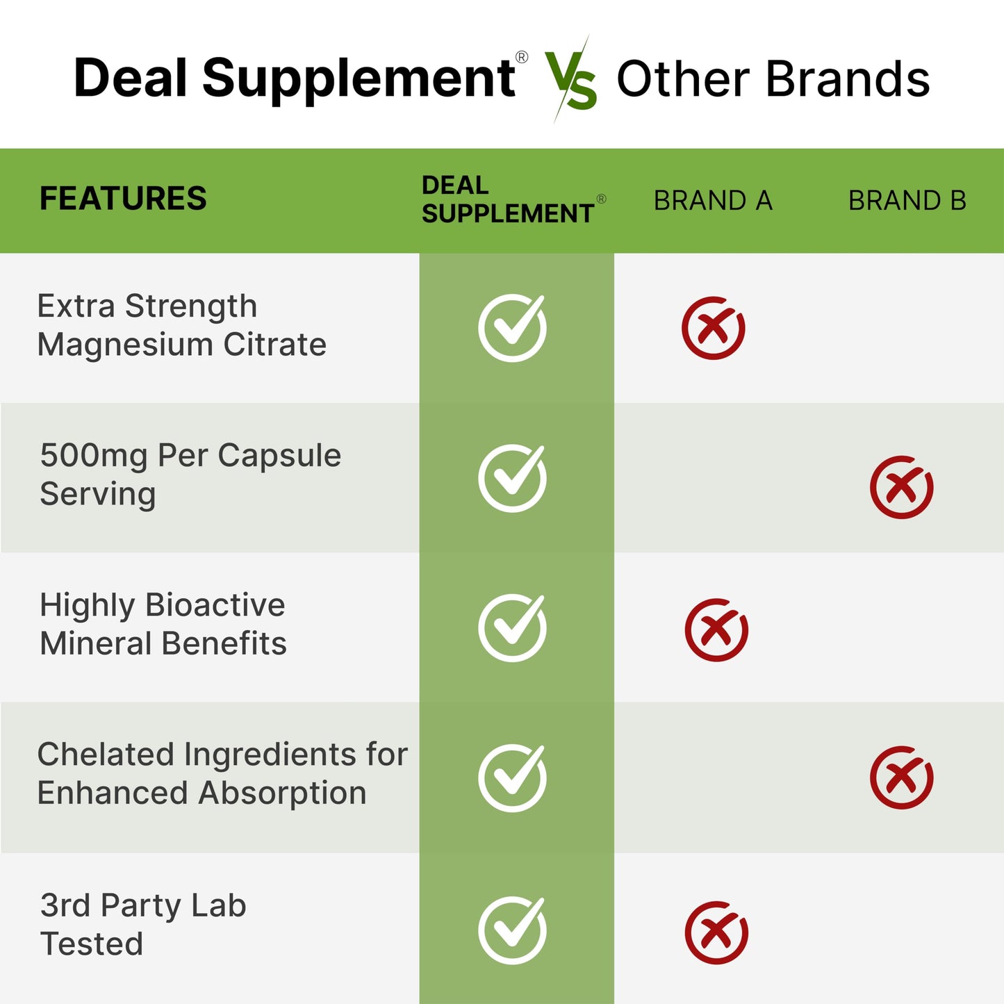 Deal Supplement Magnesium Citrate 500mg Capsule 240 Count