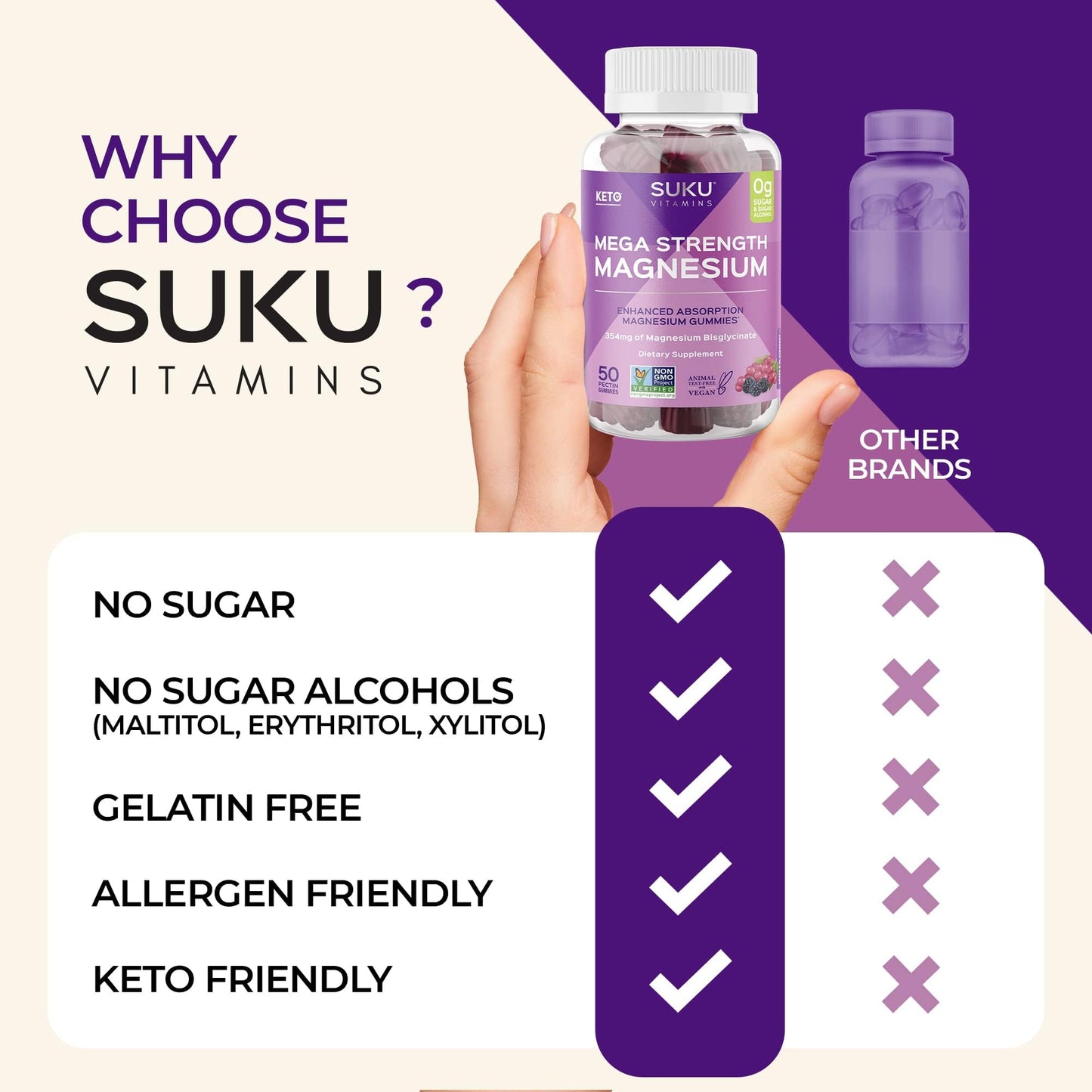 SUKU Mega Strength Magnesium - 177 mg Magnesium Bisglycinate - Gummy - 50 Count