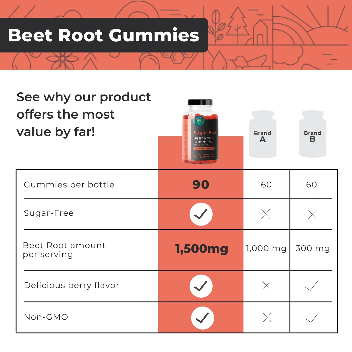 Eleva Nutrition Sugar-Free Beet Root Gummies, 90 Count