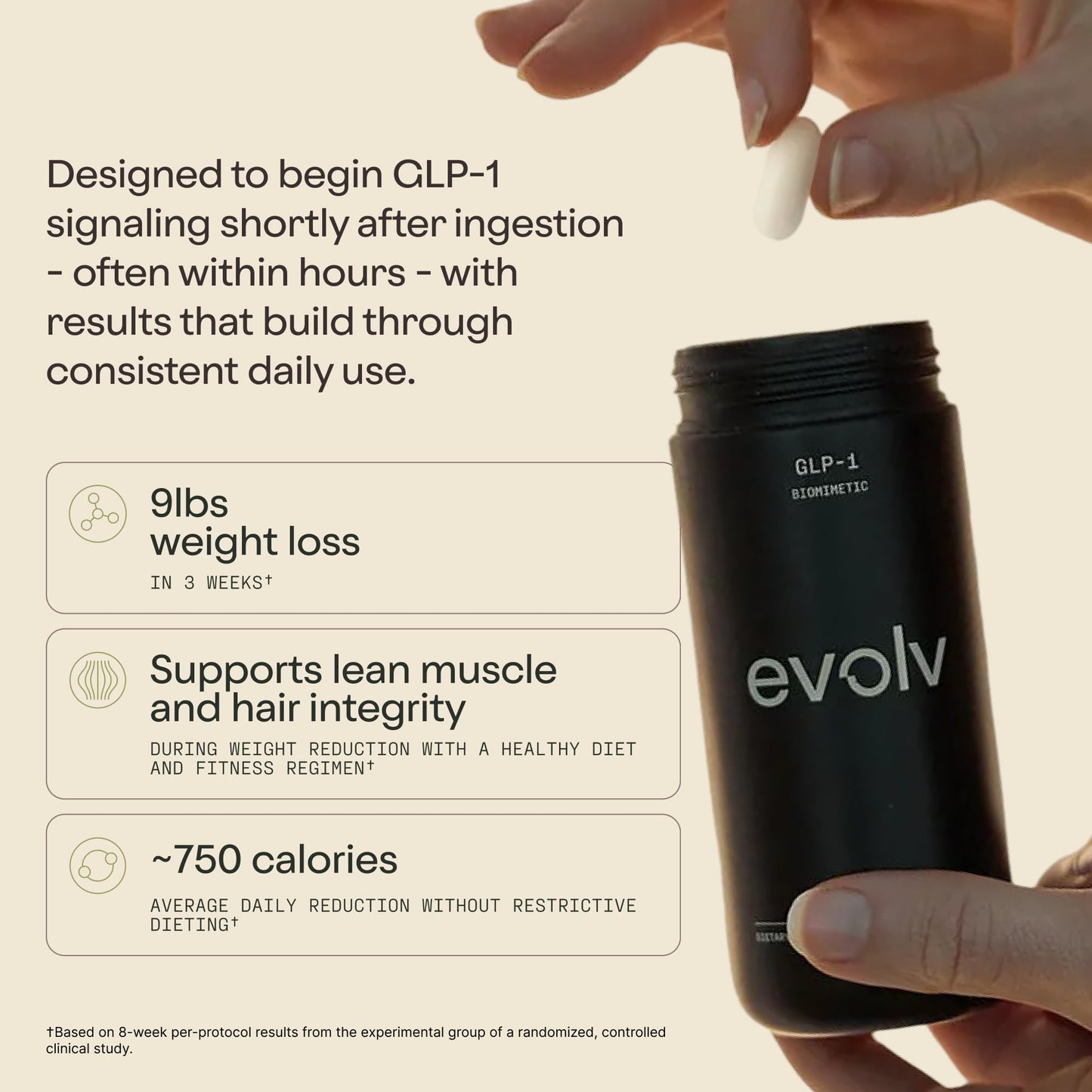 EV1 PEPTIDE Evolv GLP-1 Supplement for Weight Management & Fullness, 60 Capsules