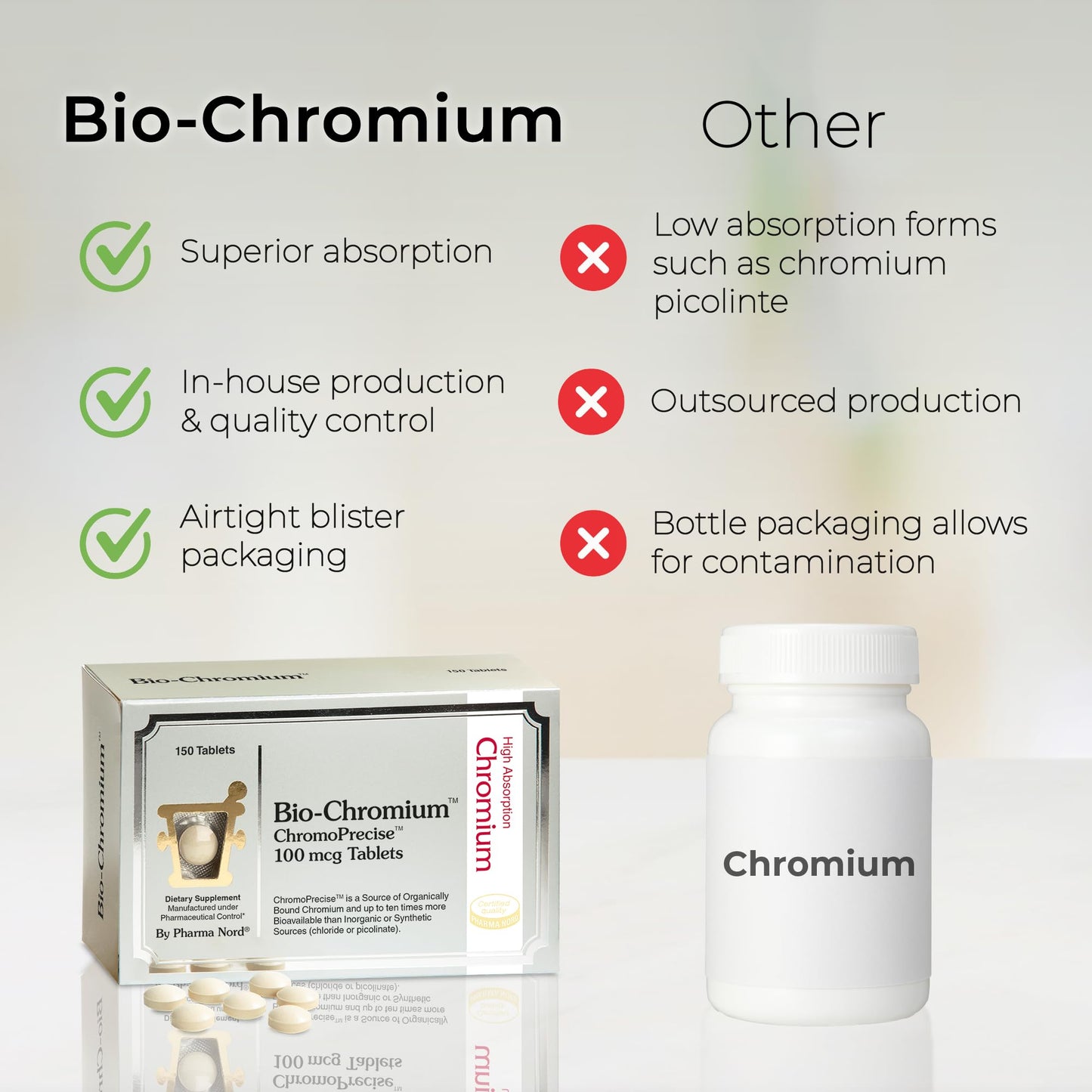 Pharma Nord Bio-Chromium Metabolism & Craving Support 150 Tablets