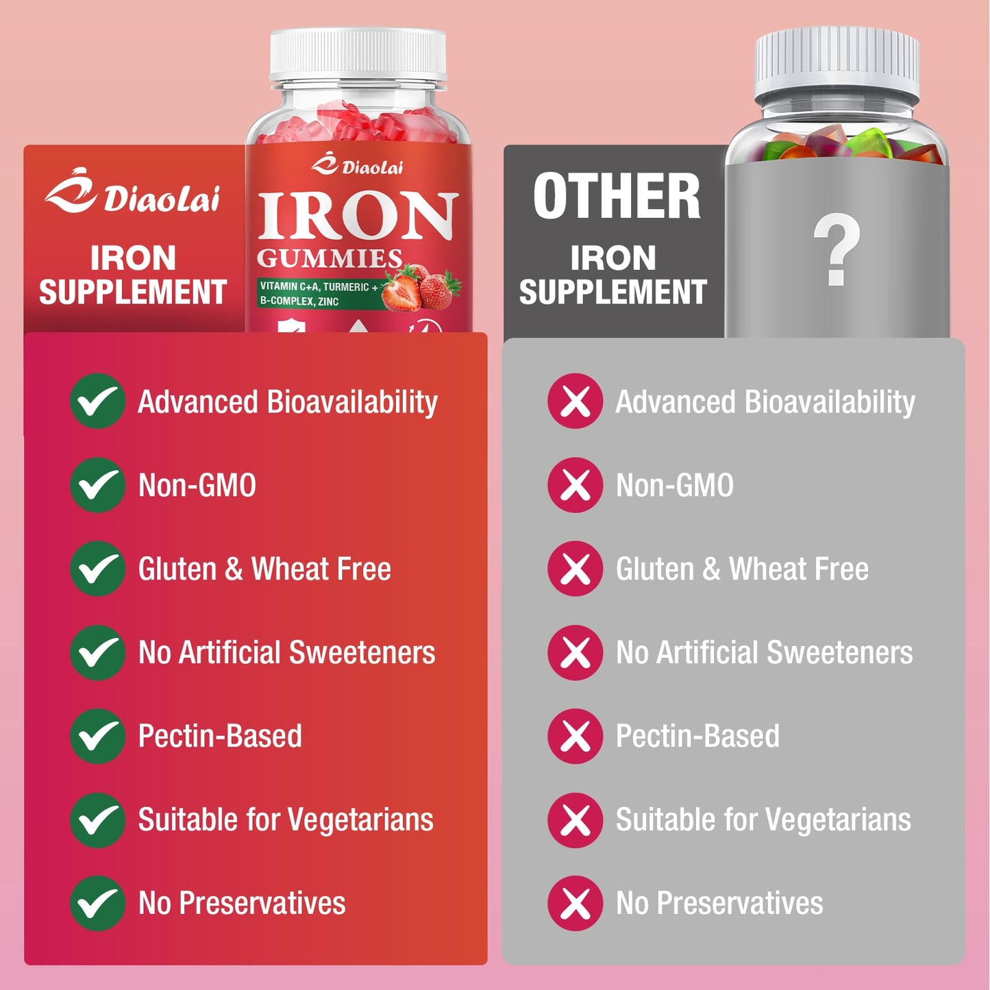 DIAOLAI Vegan Iron Gummies - High Potency Iron Supplement for Women & Men - Supports Energy & Immune Health Gummy 2-Pack