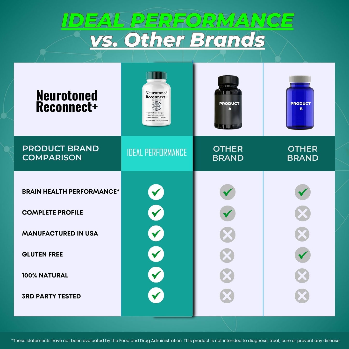IDEAL PERFORMANCE Neurotoned Reconnect Capsules 300 Capsules