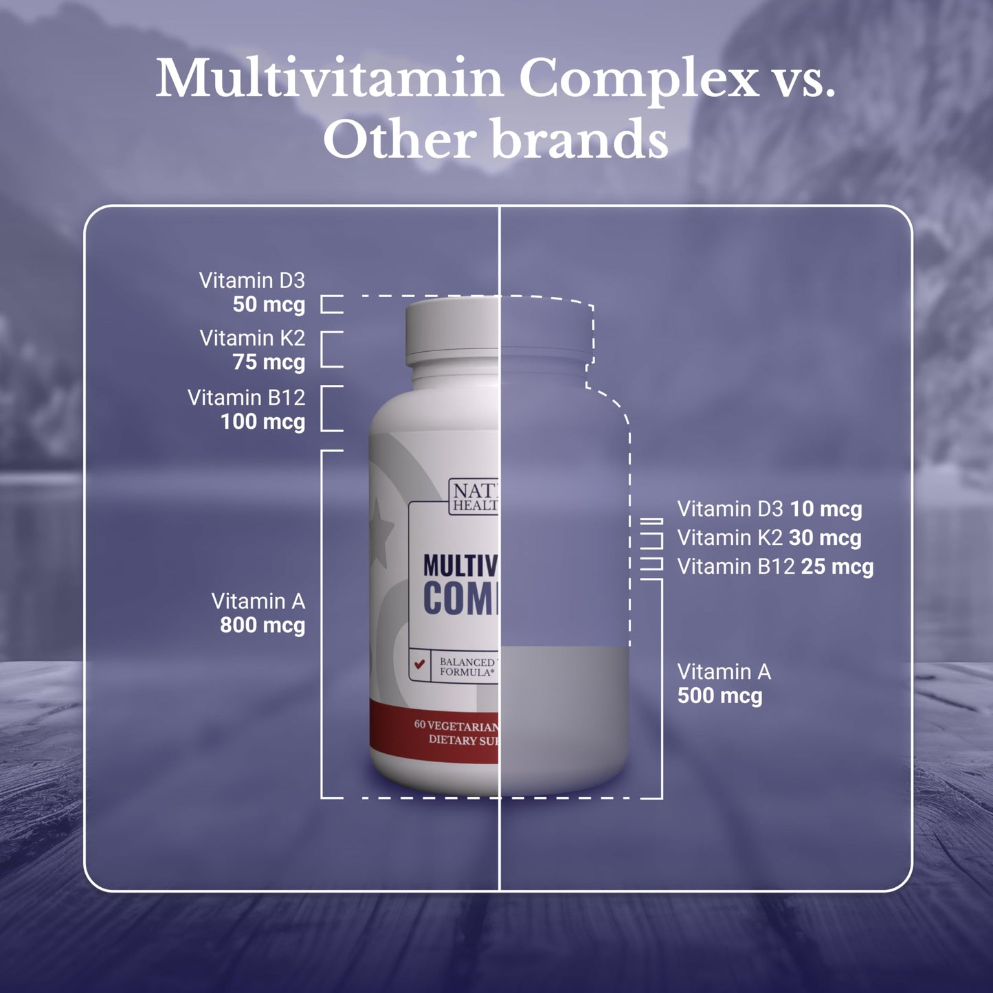 NATION HEALTH MD Multivitamin Complex for Energy, Immune & Bone Support Capsule, 60 Count