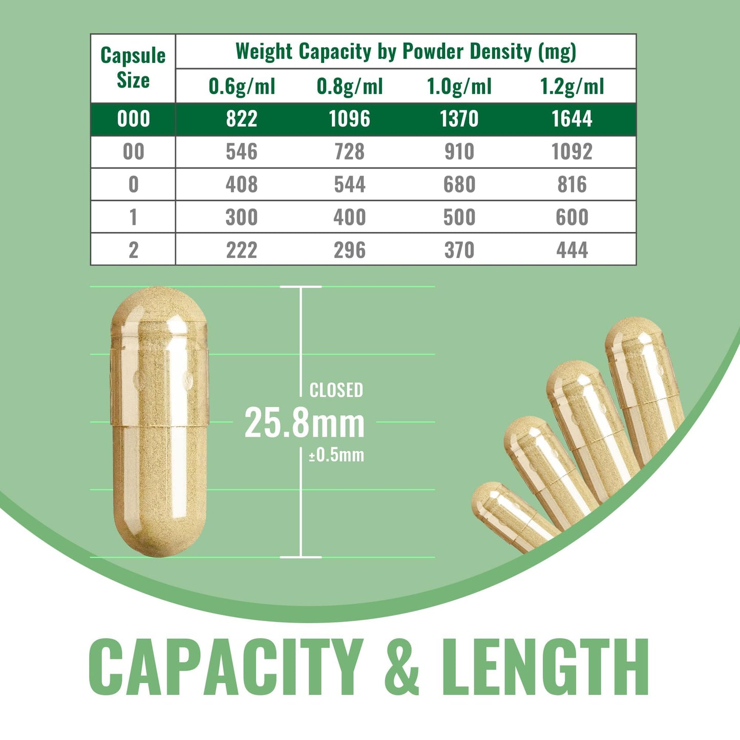 ATNreuro Empty Vegan Capsules with 2 Micro Spoons, 500 Count
