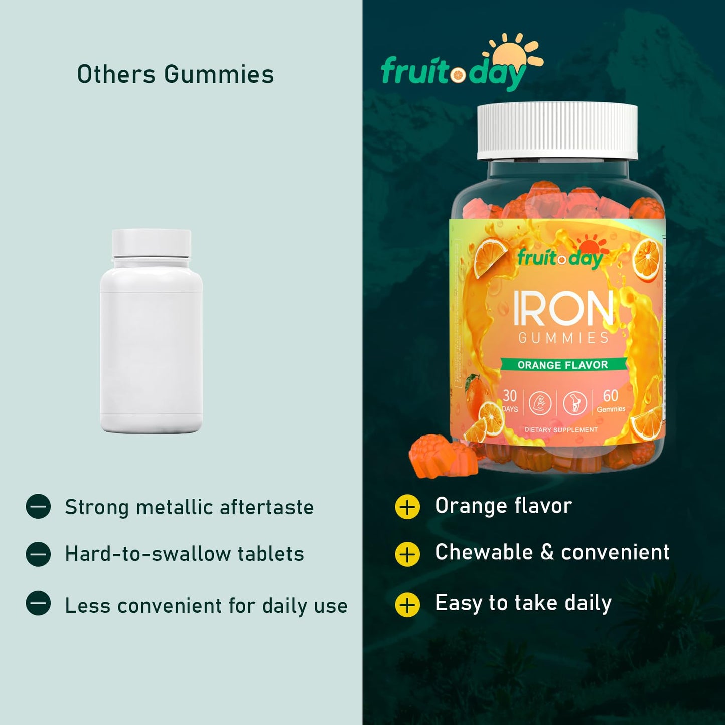 Fruitoday Iron Gummies with Vitamin C, B6, B12 and Folate - Gentle Ferrous Bisglycinate, Orange Flavor, 60 Gummies