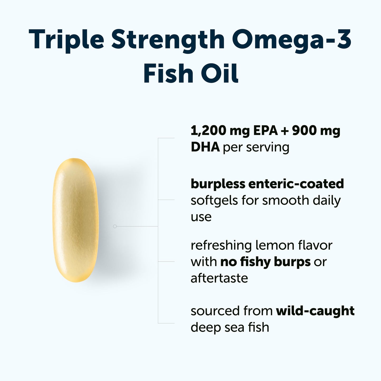 Micro Ingredients Triple Strength Omega-3 Fish Oil Softgels, 120 Count