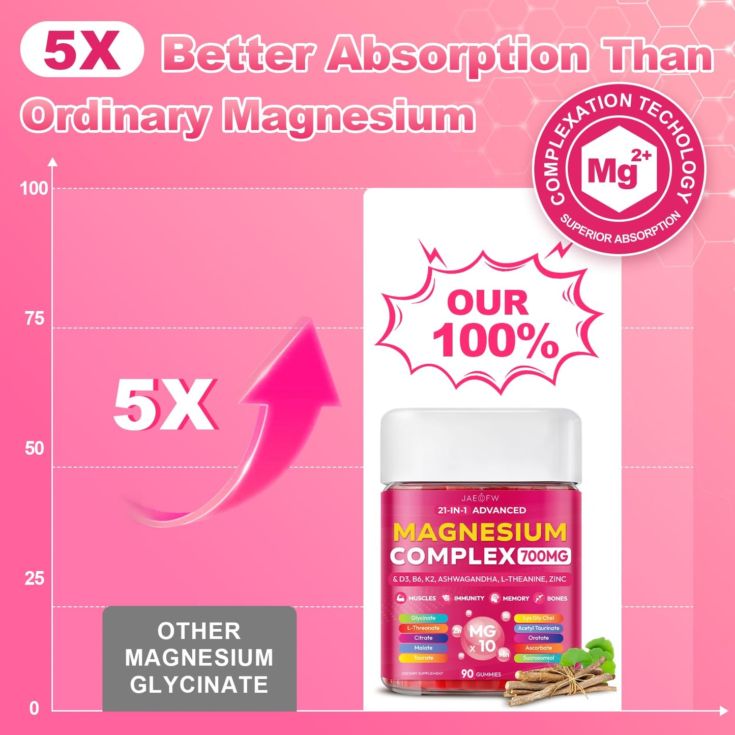 JAENFW Magnesium Glycinate Gummies 700MG 90 Count