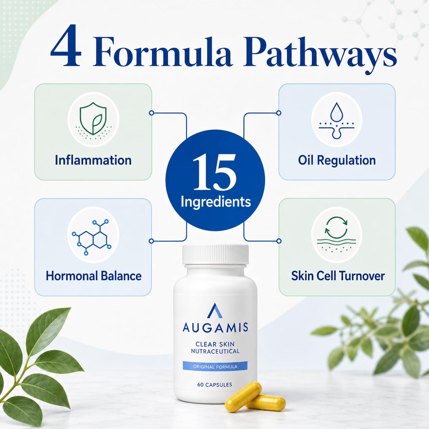Augamis Hormonal Acne Treatment for Women – DIM-Free Clear Skin Supplement for Face & Body 60 Capsules