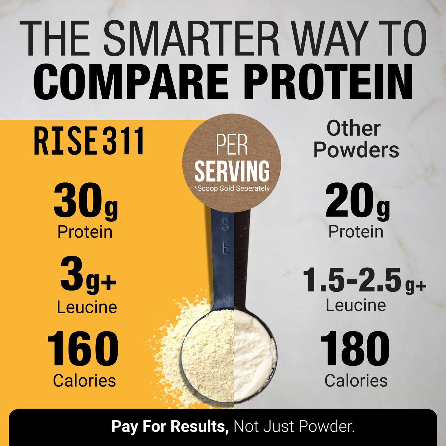 RISE311 Plant-Based Protein Powder for Men and Women – 30g Complete Plant Protein and 3g Leucine, Zero Bloat, Delicious Taste and Smooth Texture, Madagascar Vanilla, 23 Servings
