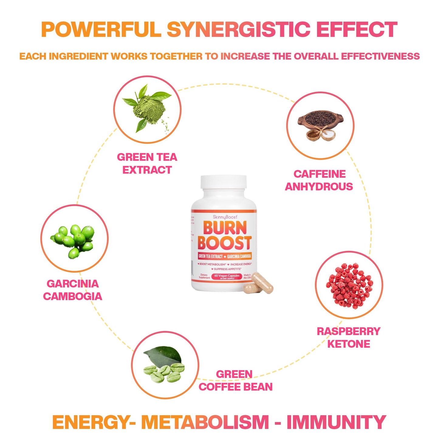 SkinnyBoost Burn Boost Capsules, 60 Count