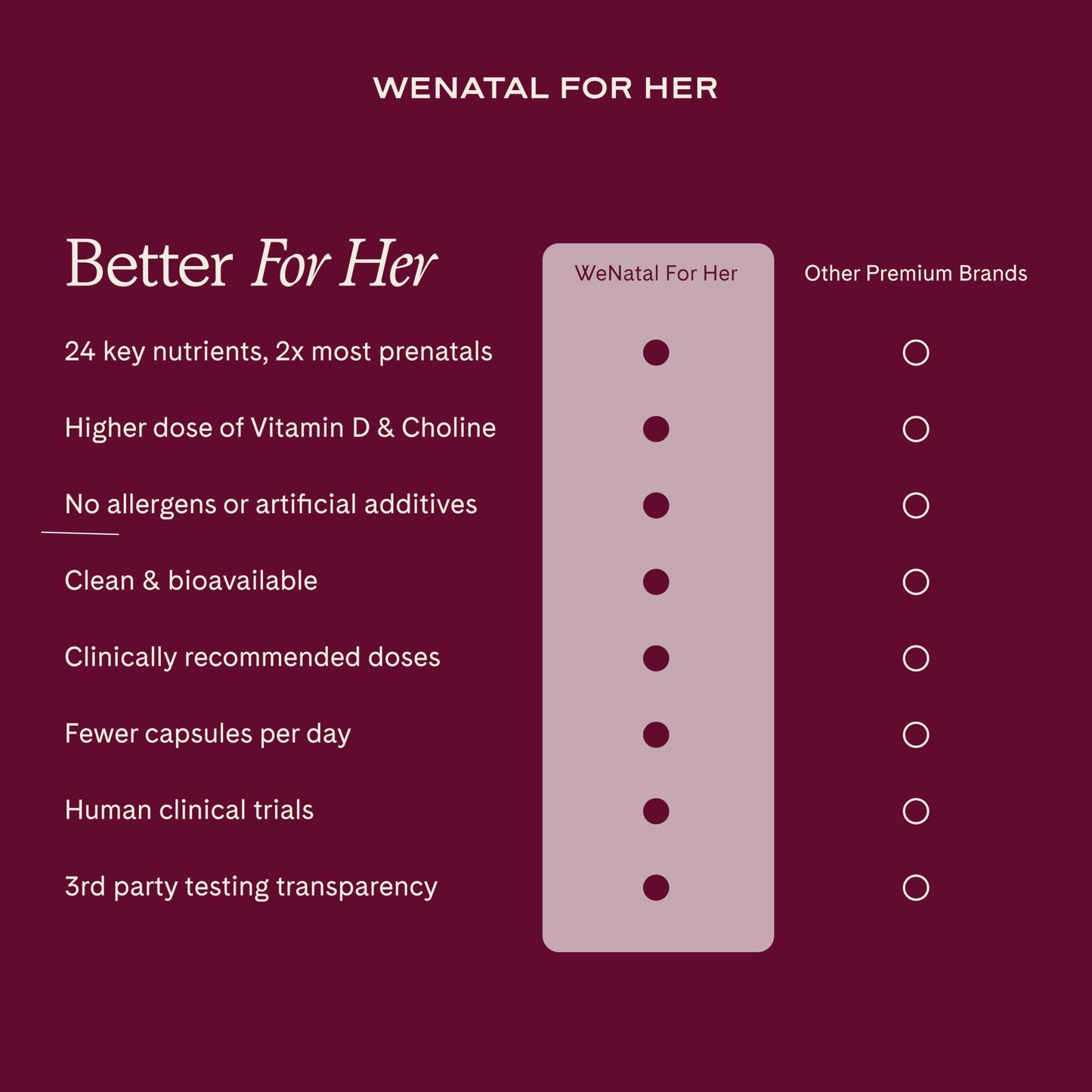 WeNatal for Her Prenatal Vitamins – Folate, Choline, DHA Capsule, 90 Capsules