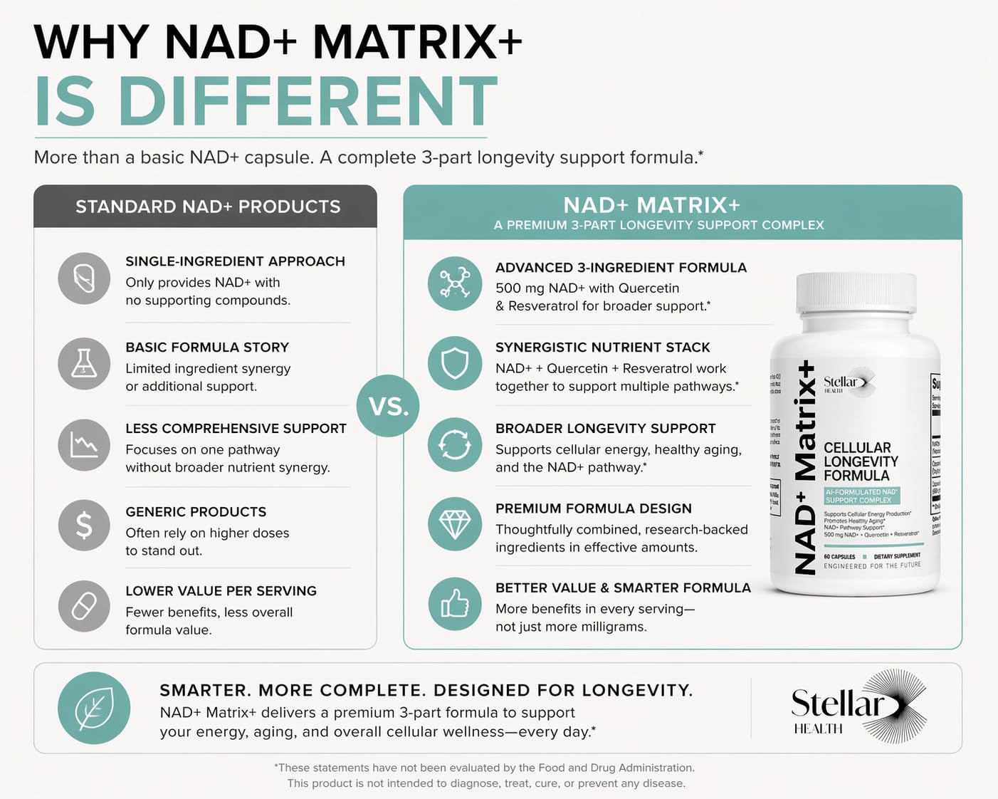 Stellar Health NAD+ Matrix+ Cellular Longevity Formula NAD+ Supplement 500mg, 60 Capsules