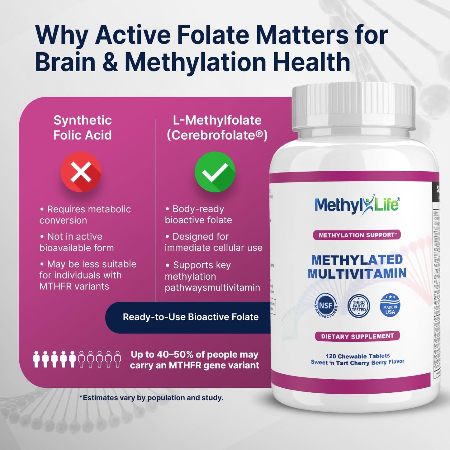 Methyl-Life Methylated Multivitamin – Chewable Multi with Active Folate (Cerebrofolate®) & B12 – High Absorption, Vegan, Non-GMO, Gluten-Free, 120 Tablets