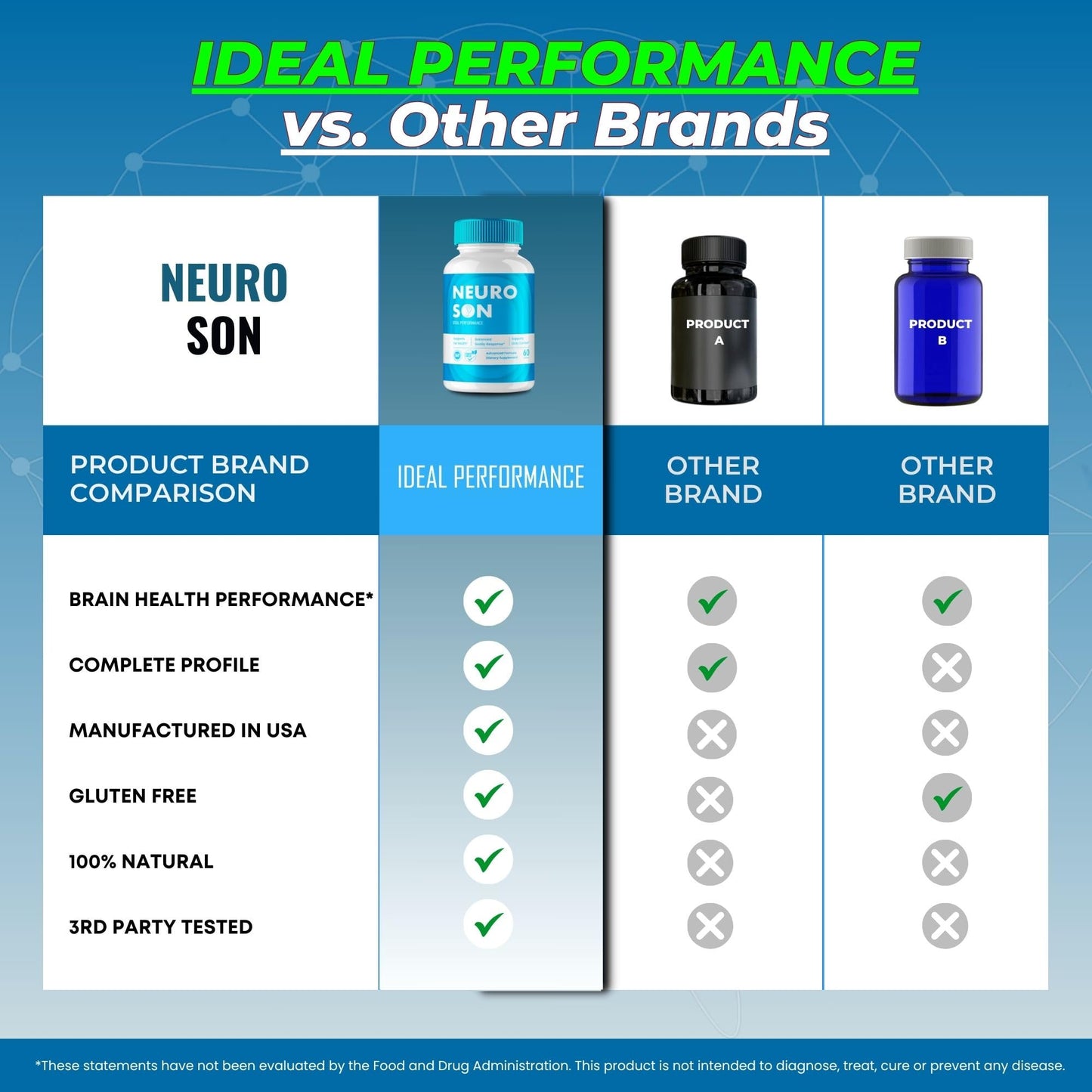 IDEAL PERFORMANCE NeuroSon Capsules 180 Capsules