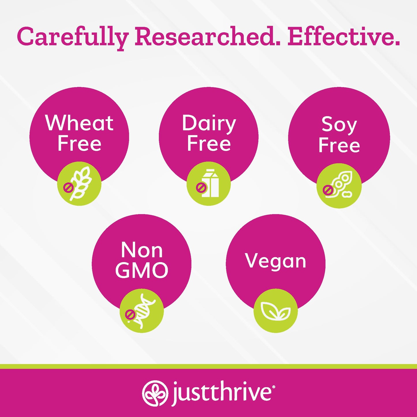 Just Thrive Just Calm Cortisol Manager Calming, Memory, and Mood Support Supplement 30 Capsules