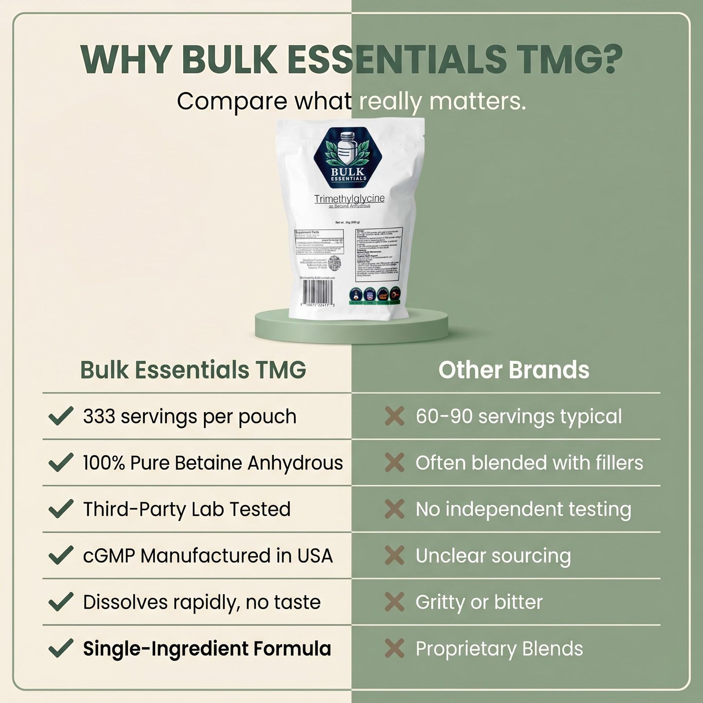 Bulk Essentials TMG Supplements – Trimethylglycine as Betaine Anhydrous Powder 17.63