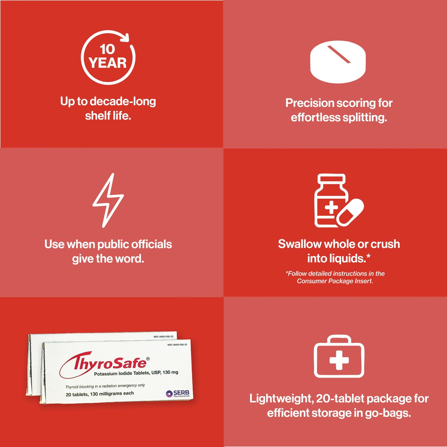 THYROSAFE Potassium Iodide 130mg Tablets 40 Count