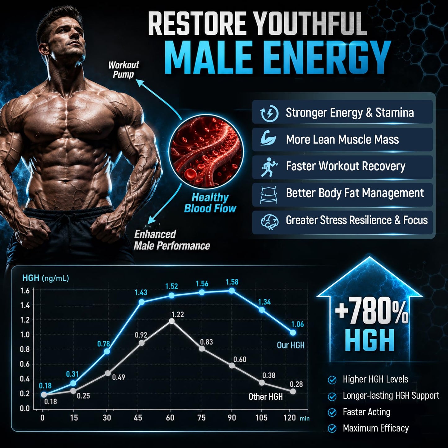 Zalgon HGH Supplements for Men, Testosterone Booster, Belly Fat Burner & Muscle Builder Powder, Black Cherry Flavor, 300 g (30 Servings)