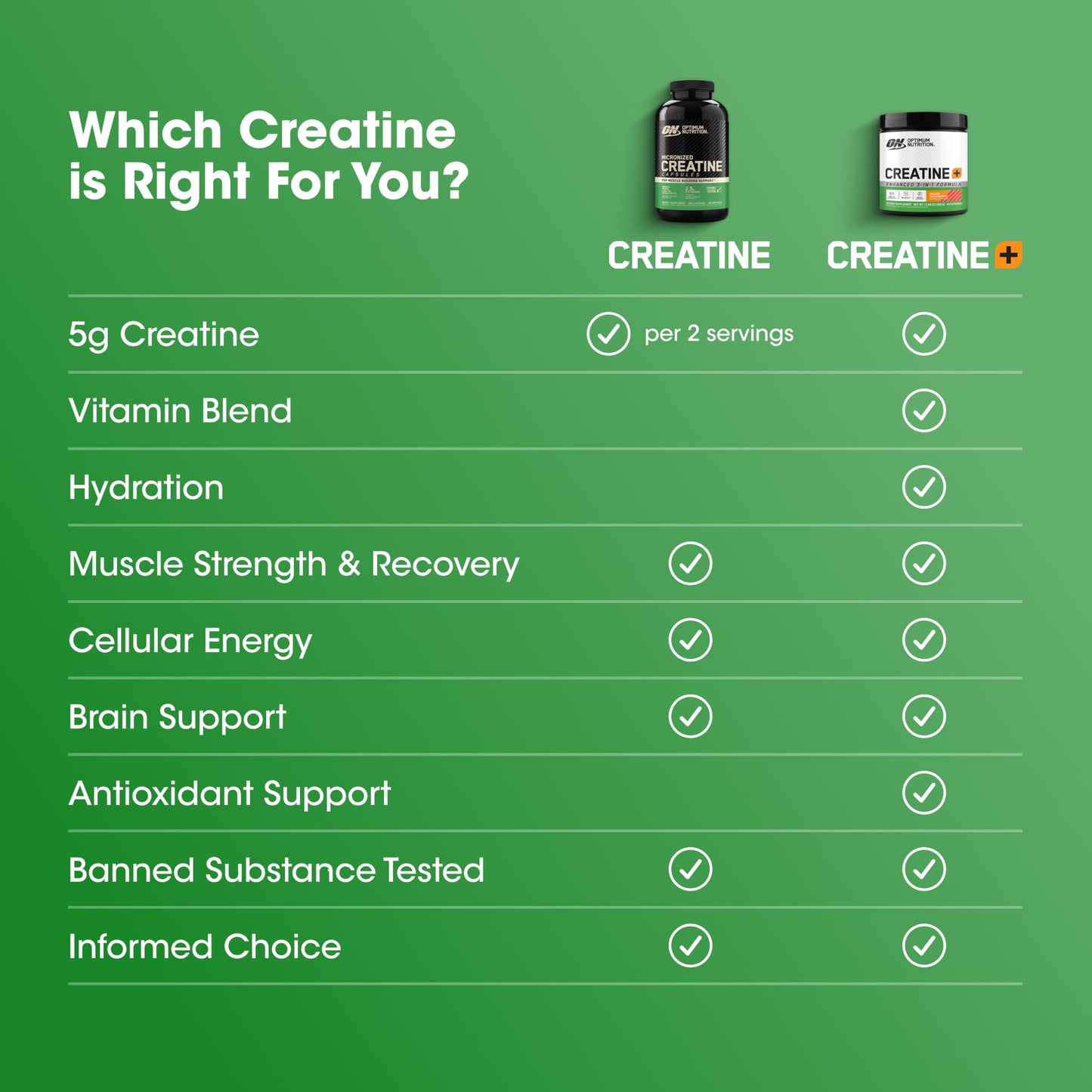 Optimum Nutrition Micronized Creatine Monohydrate Capsules, 200 Count