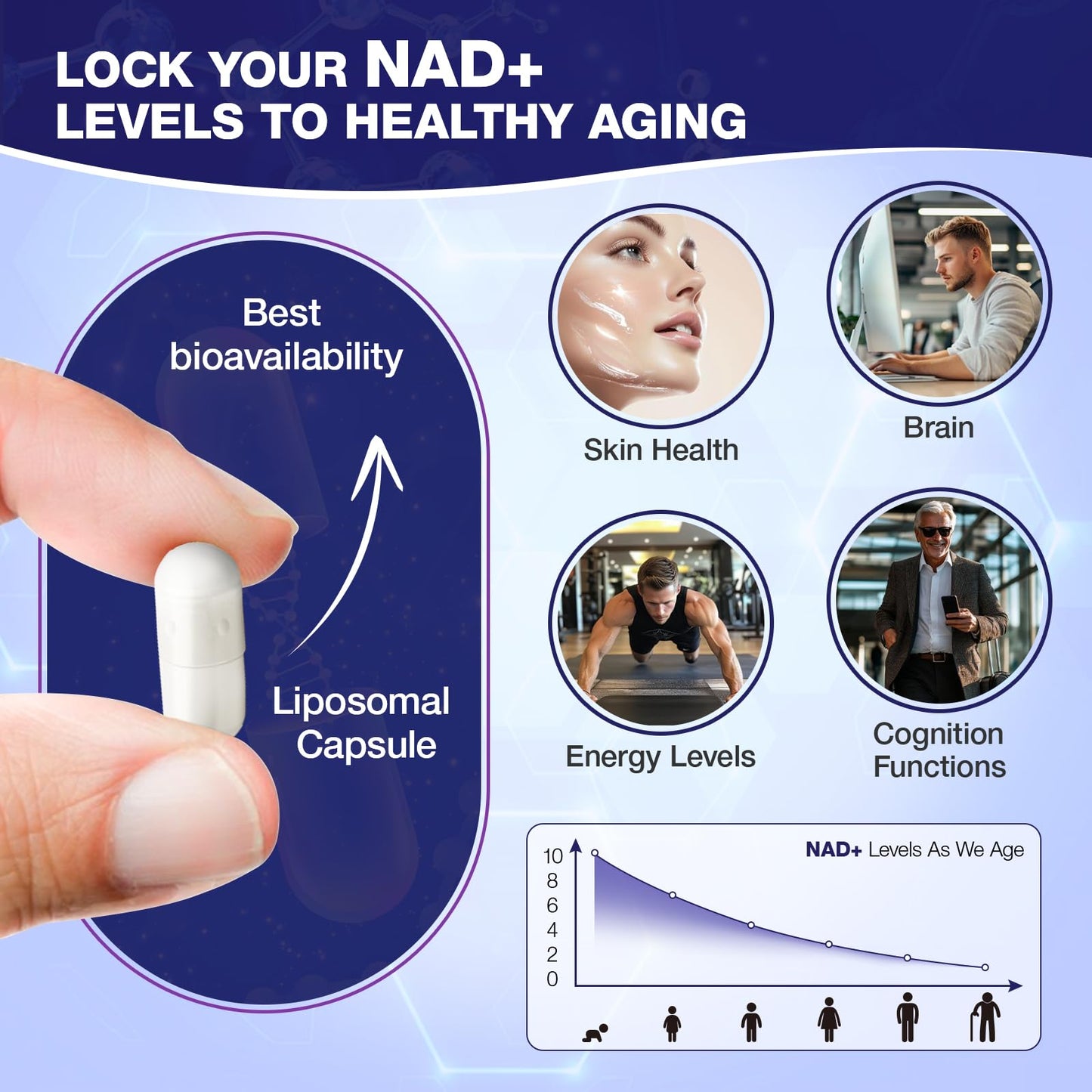 SHAPEINGIRL NAD Supplement Liposomal Nicotinamide Riboside Resveratrol 900mg, 240 Capsules
