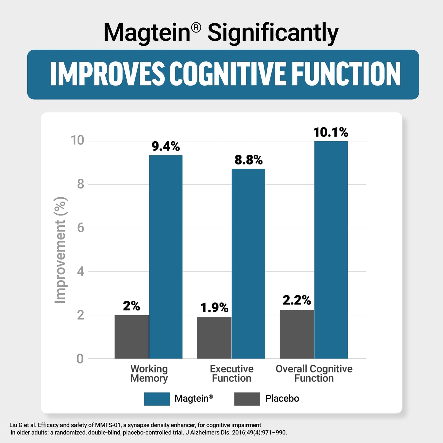 Force Factor Ultimate Magtein Magnesium L-Threonate 2000mg Soft Chews, 60