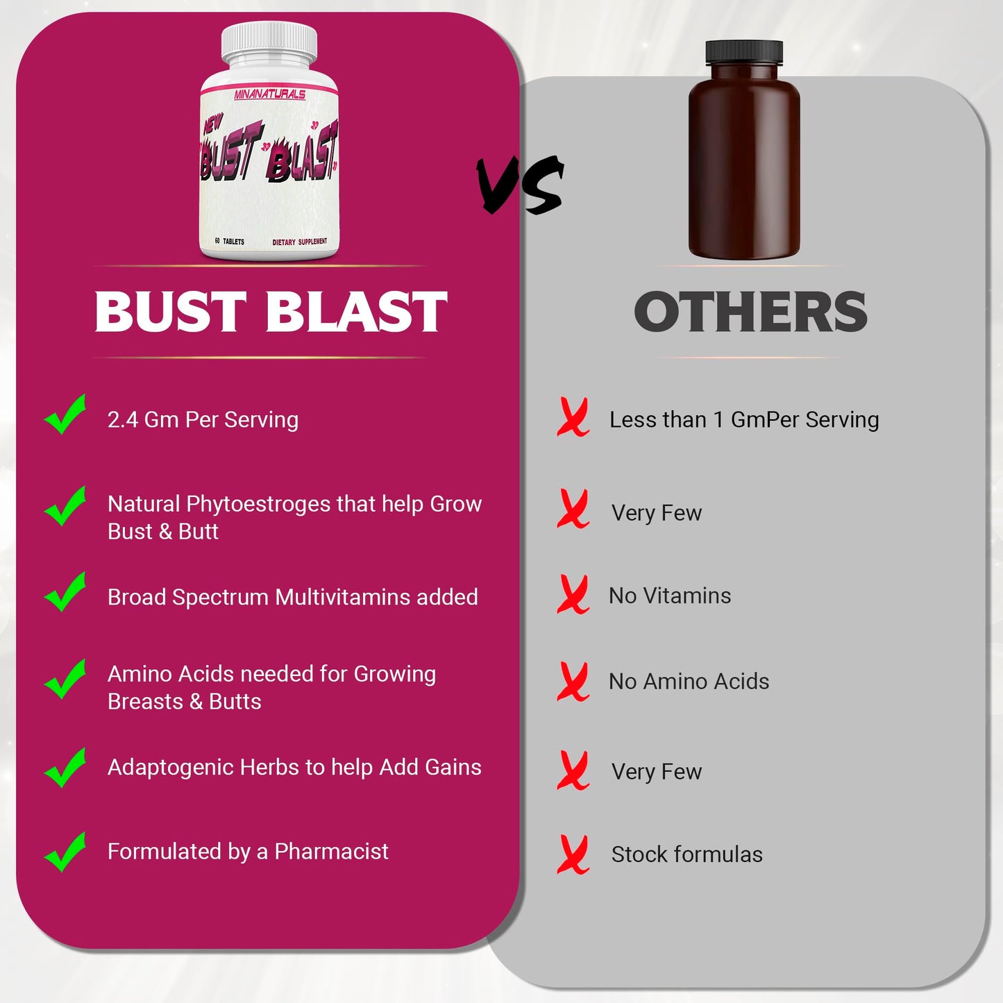 MINANATURALS Bust Blast Loaded Breast Size Enhancement, 60 Tablets
