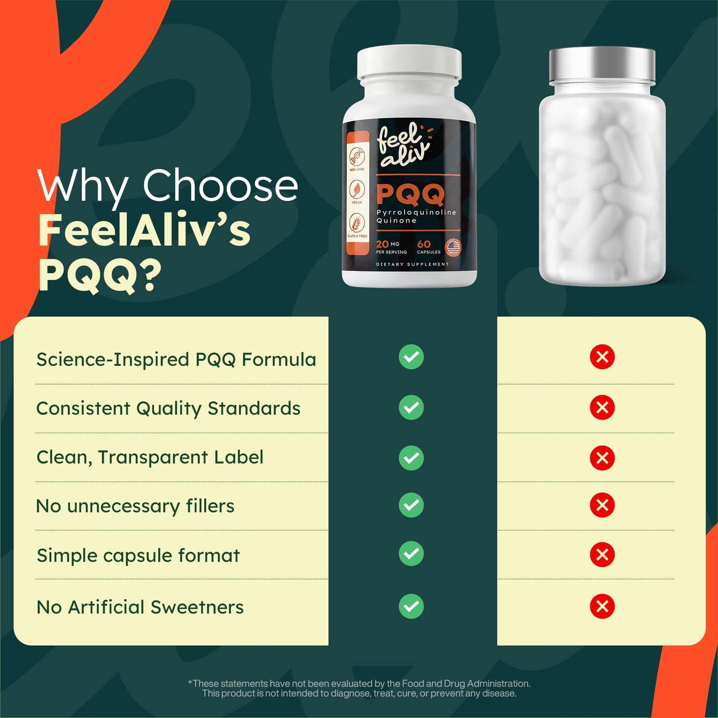 Feelaliv Pyrroloquinoline Quinone PQQ Daily Capsule, 1 Count