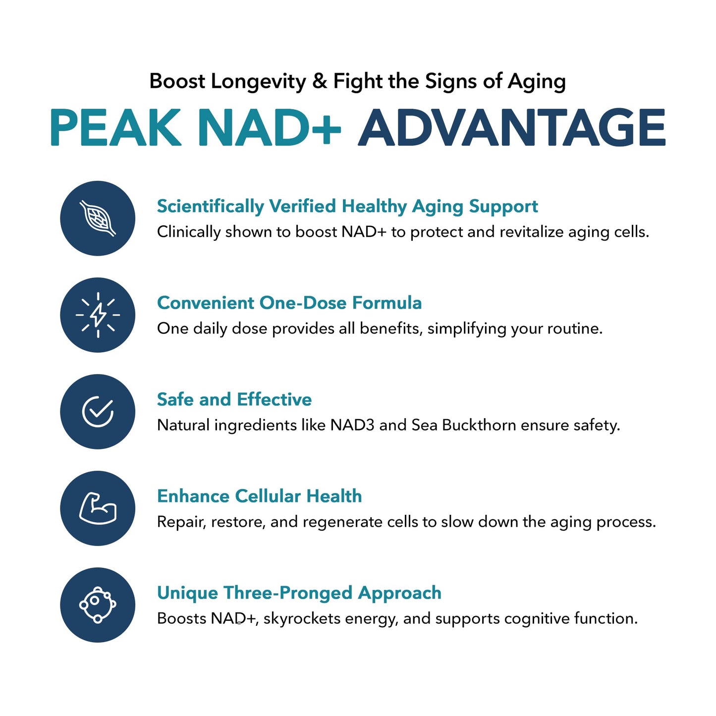 Juvenon Peak NAD+ Capsule 30 Count