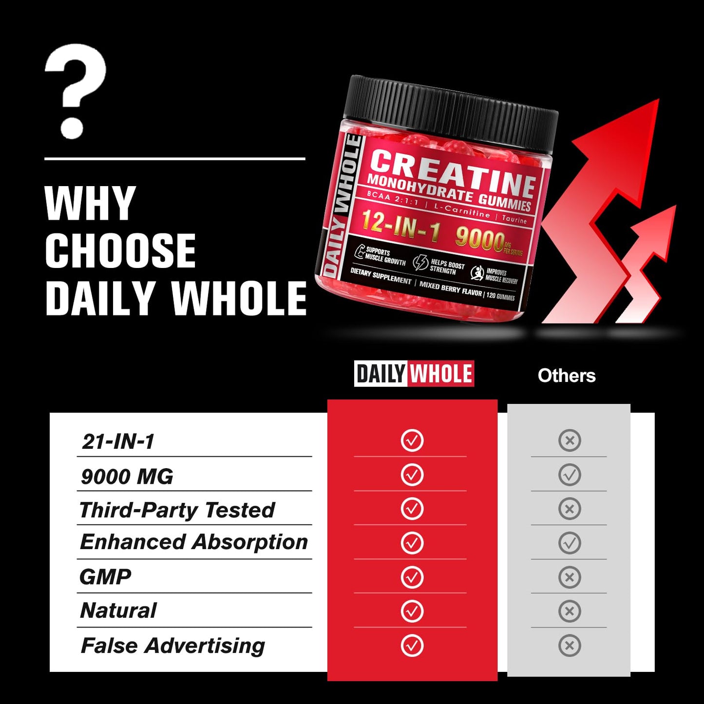 DailyWhole Organics Creatine Monohydrate Gummies Complex 9000mg Gummy 120