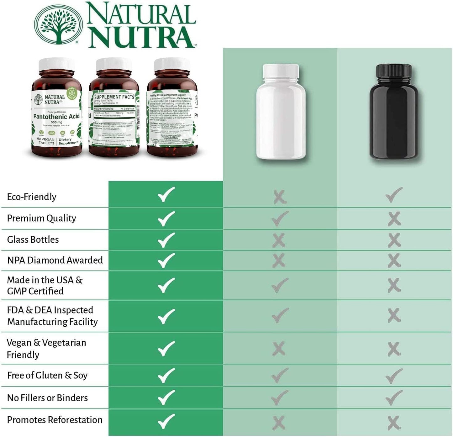 Natural Nutra Time Release Pantothenic Acid 500 mg Vitamin B5 Supplement, 180 Tablets